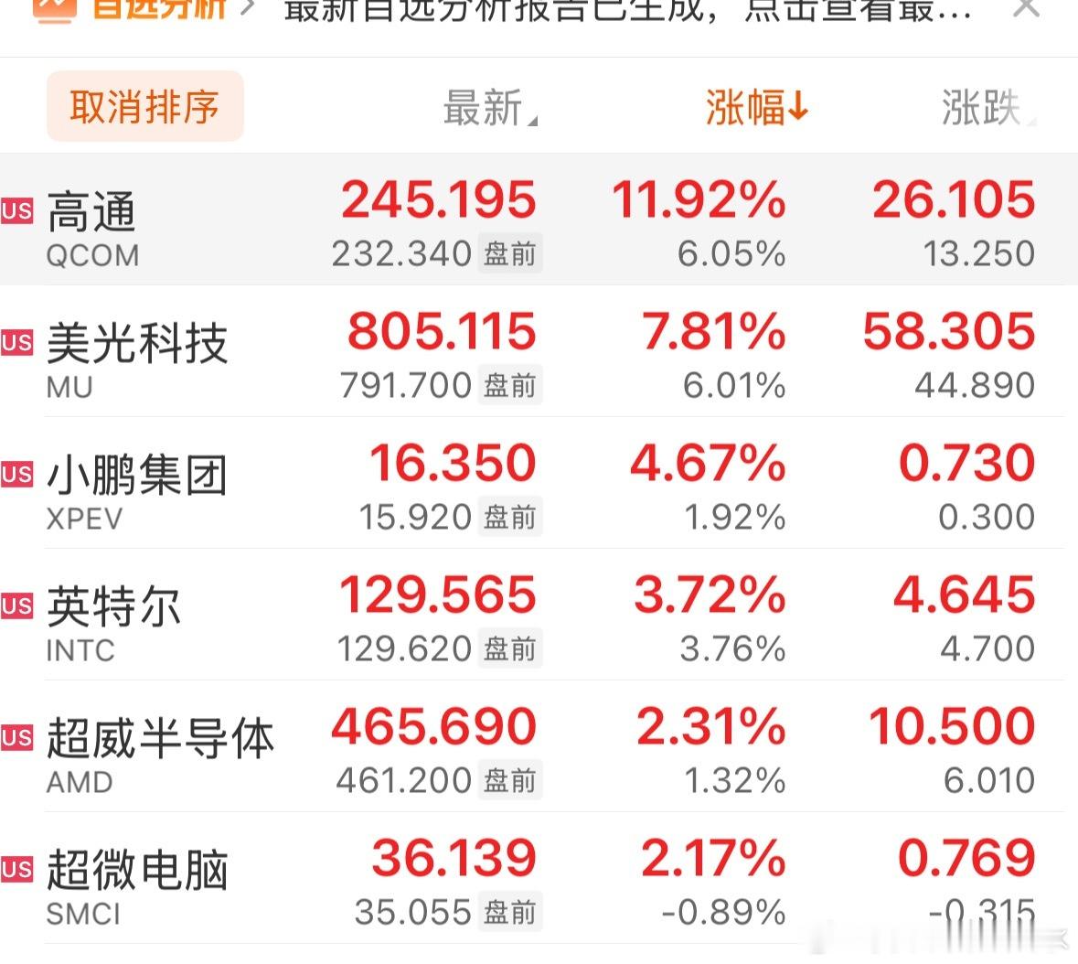 真正的光，美光，这句话说了十次以上了