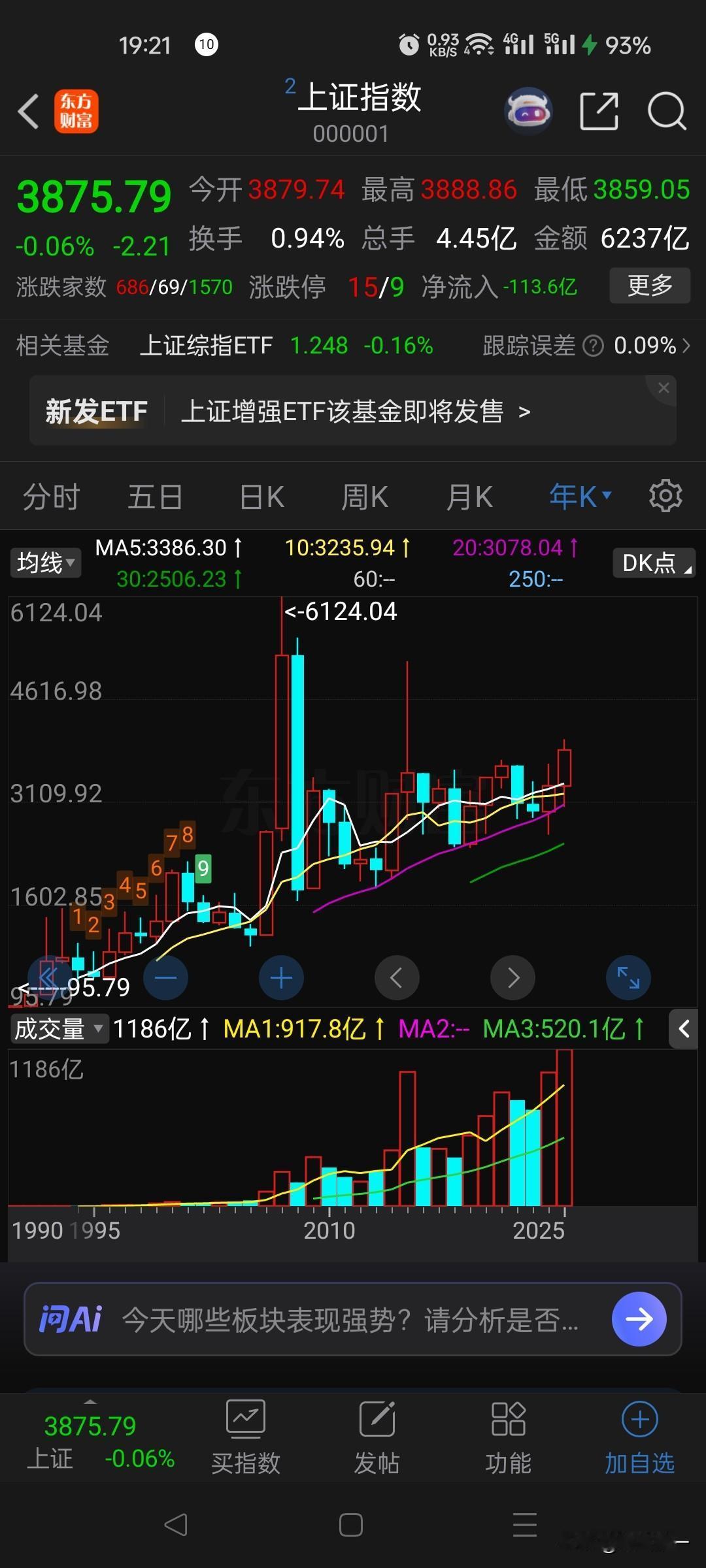 2025年就剩下几个交易日，
大家一起来猜猜今年上证指数年线收盘会是多少呢？
我