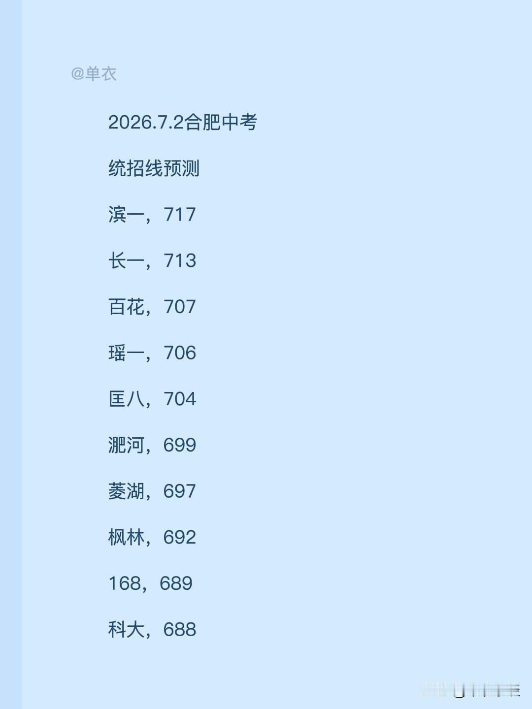 大家都悄摸摸的填志愿。
别看枫林那么低调，分数跟我估计的差不多。
用他的美术综合