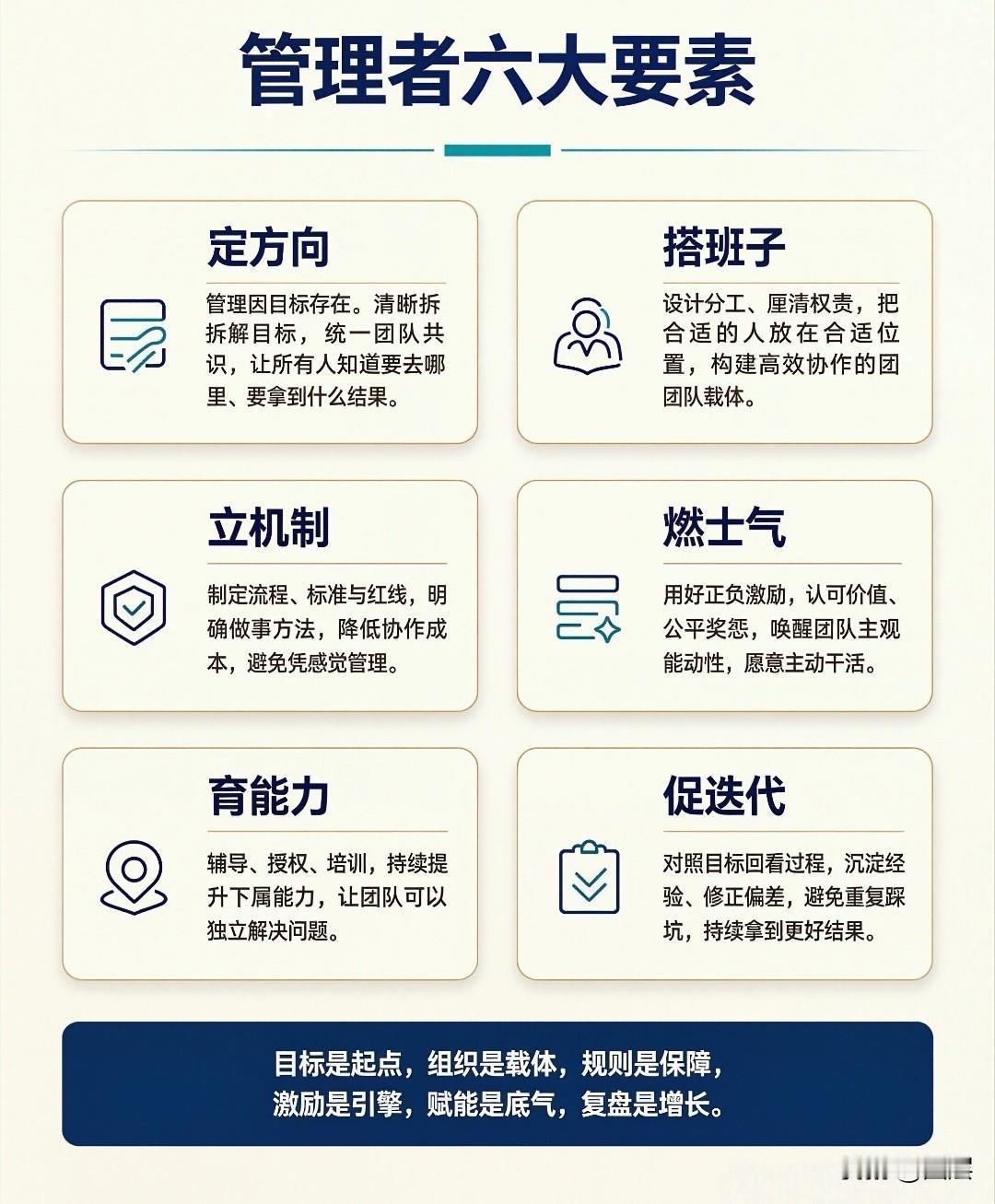 战争论：战略、战役、战术、战备
1、目的清晰：企业为什么存在、为谁创造价值
2、
