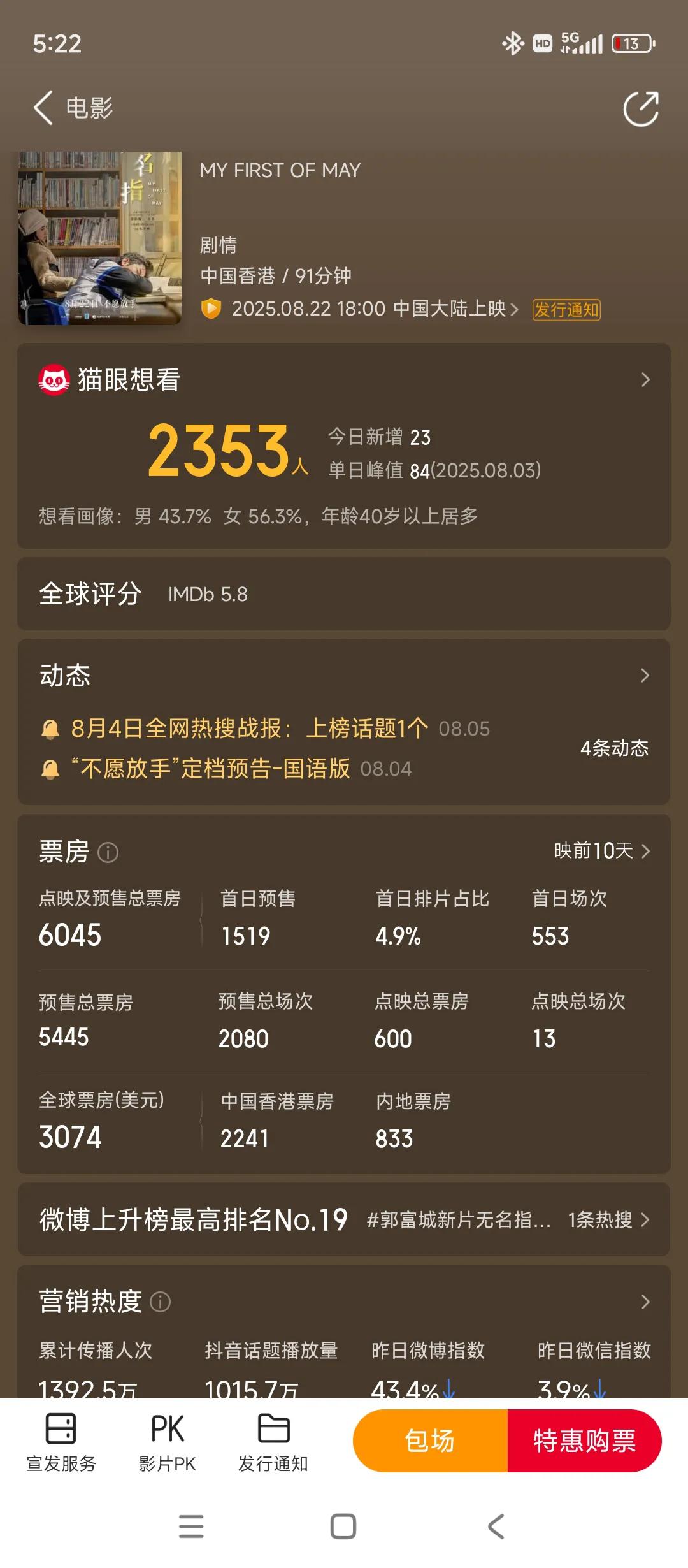 @唐泪 这就是号称香港最红，实力最强，票房号召力第一人的实力[捂脸][捂脸][捂