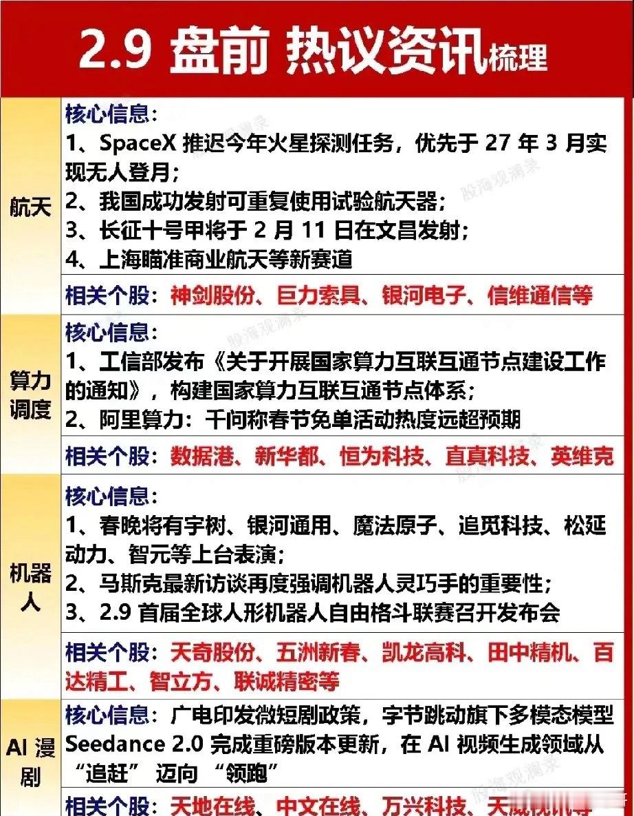 2月9日盘前硬核情报出炉，主线风口全梳理，相关概念龙头有哪些？周末航天、算力、机