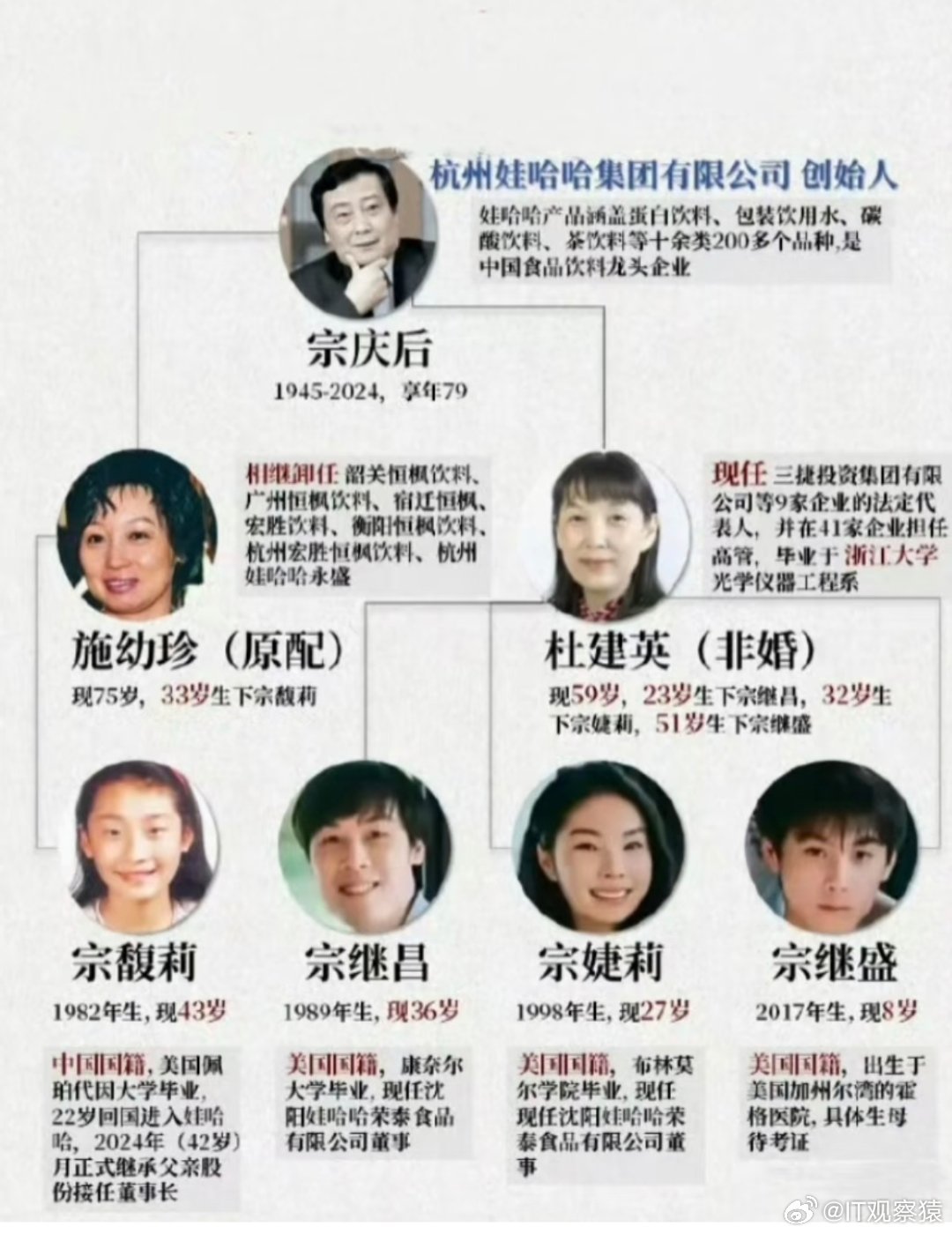 宗庆后之子出任新公司董事长宗继昌出任新公司董事长，意味着宗庆后家族争端从法庭延伸