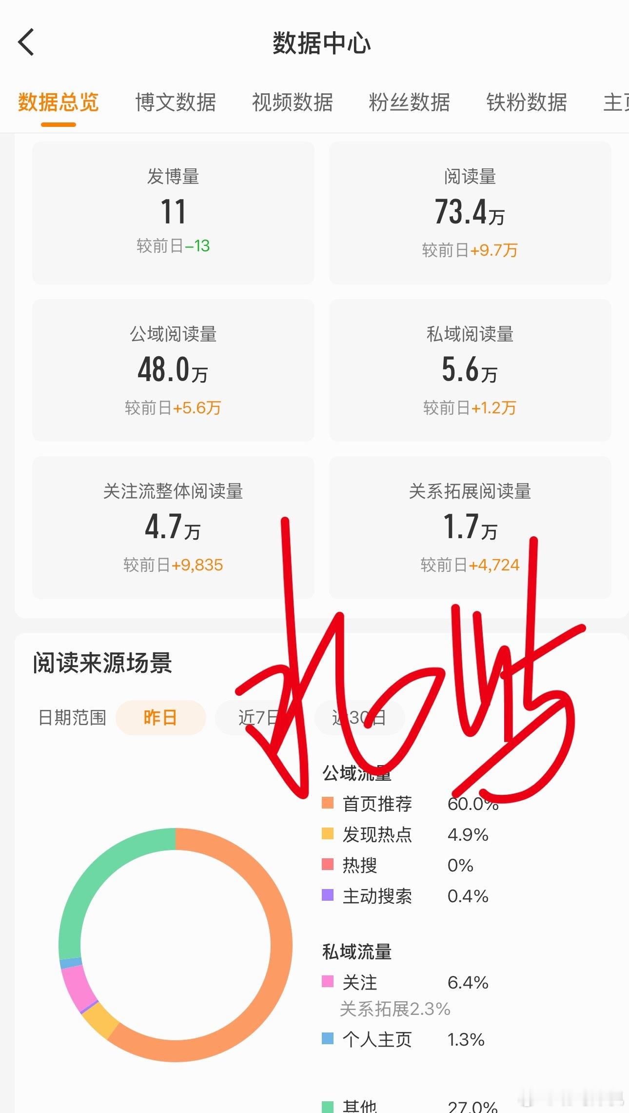 [淡淡的]苟延残喘 ​​​