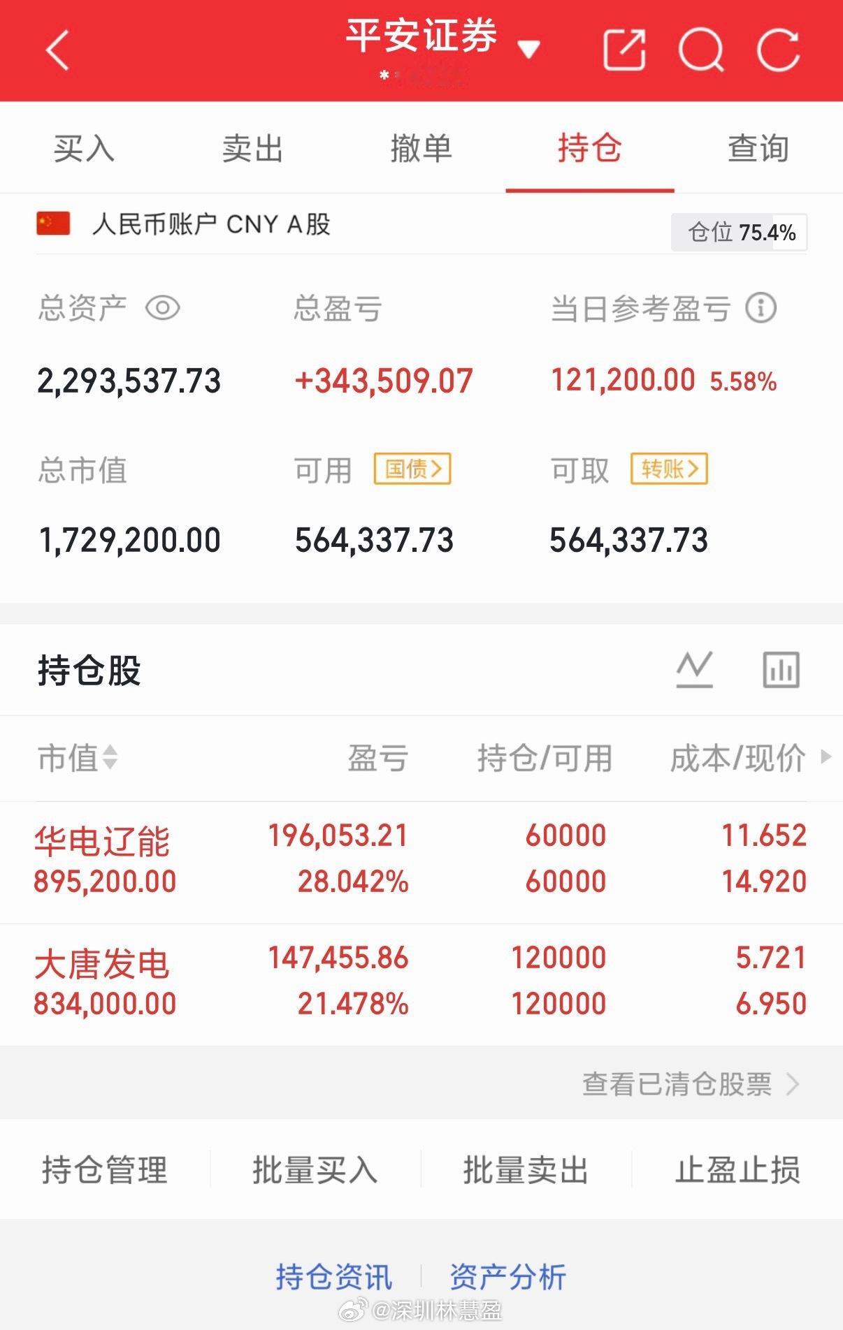 还好及时割舍了高位大科技，切换布局电力板块，要是没有这次调仓，今天免不了又要被市