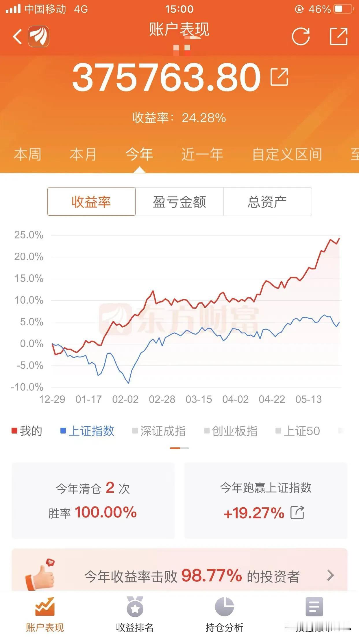 一切如神机上周末预期，今天大盘见底反弹修复。虽然早盘科技股再度砸盘，但是午后在大