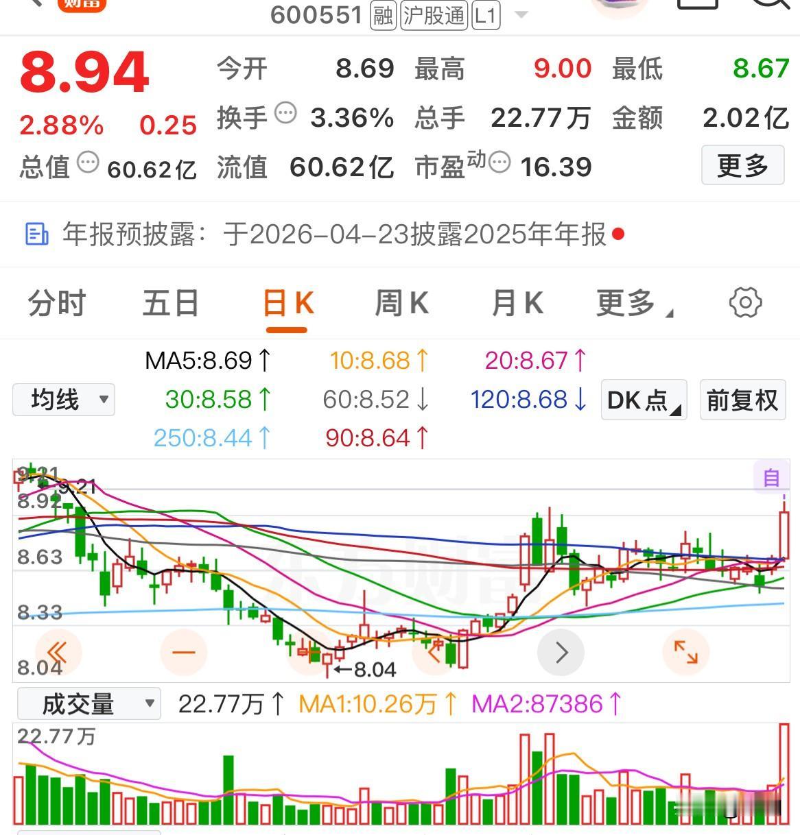 今日异动：这些股票在底部出现显著放量(名单速递) 

博威合金         