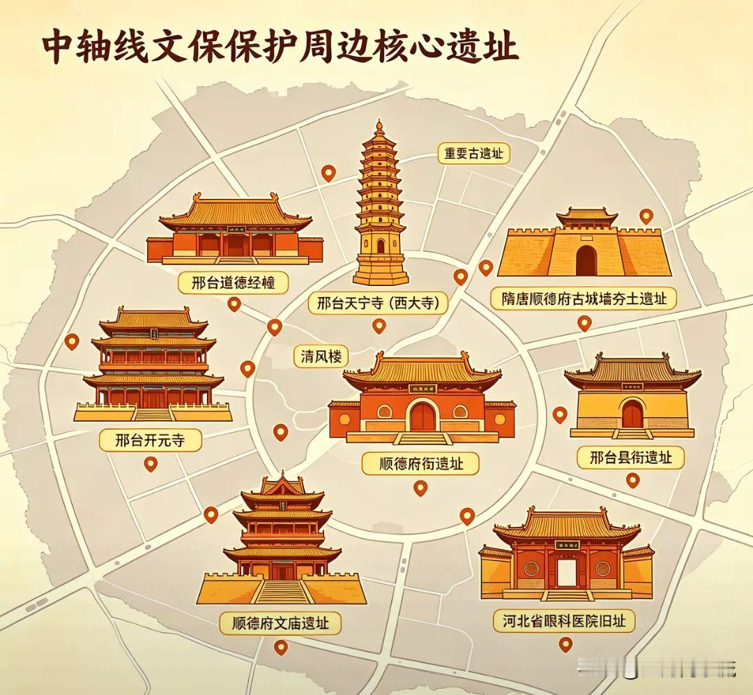 天宁寺确实是邢州学派的核心文化遗存，超值得深入探究。邢台有三千五百年不间断建城史