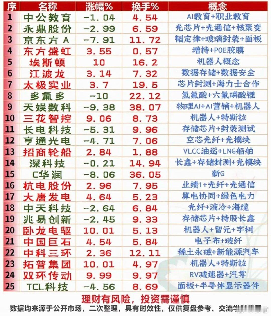 7.06周一  市场热议消息+人气热度榜！热点题材：存储芯片、机器人、大科技方向