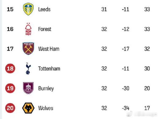 桑德兰1比0热刺 爆大冷！英超赛场再现冷门，热刺客场不敌桑德兰，德泽尔比迎来执教