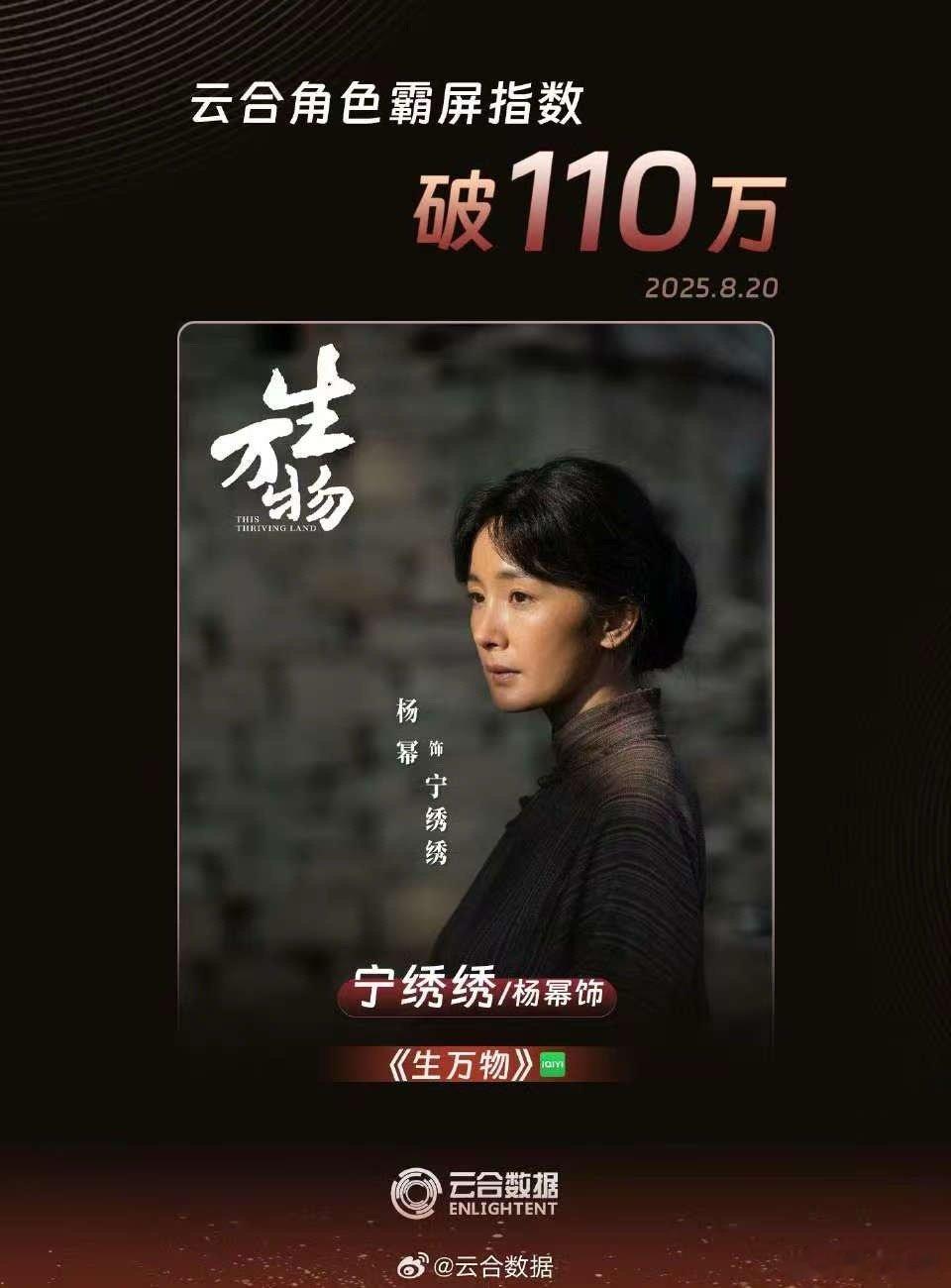 杨幂宁绣绣云合角色霸屏指数破110万杨幂宁绣绣角色霸屏指数破110万杨幂宁绣绣角