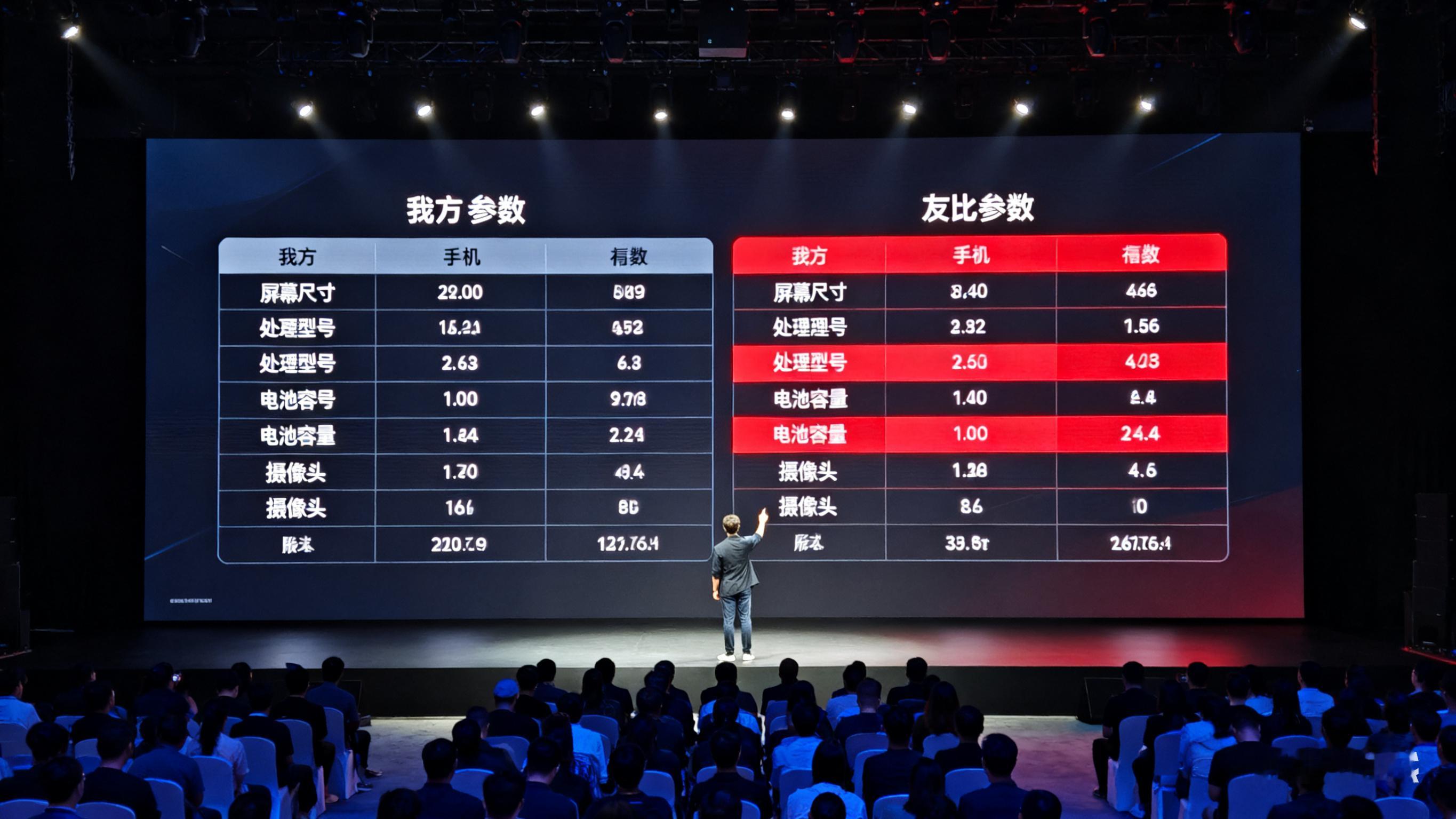 营销手段么~不对标没办法体现优势，毕竟手机参数是有一点点门槛的，直接说很多人看不