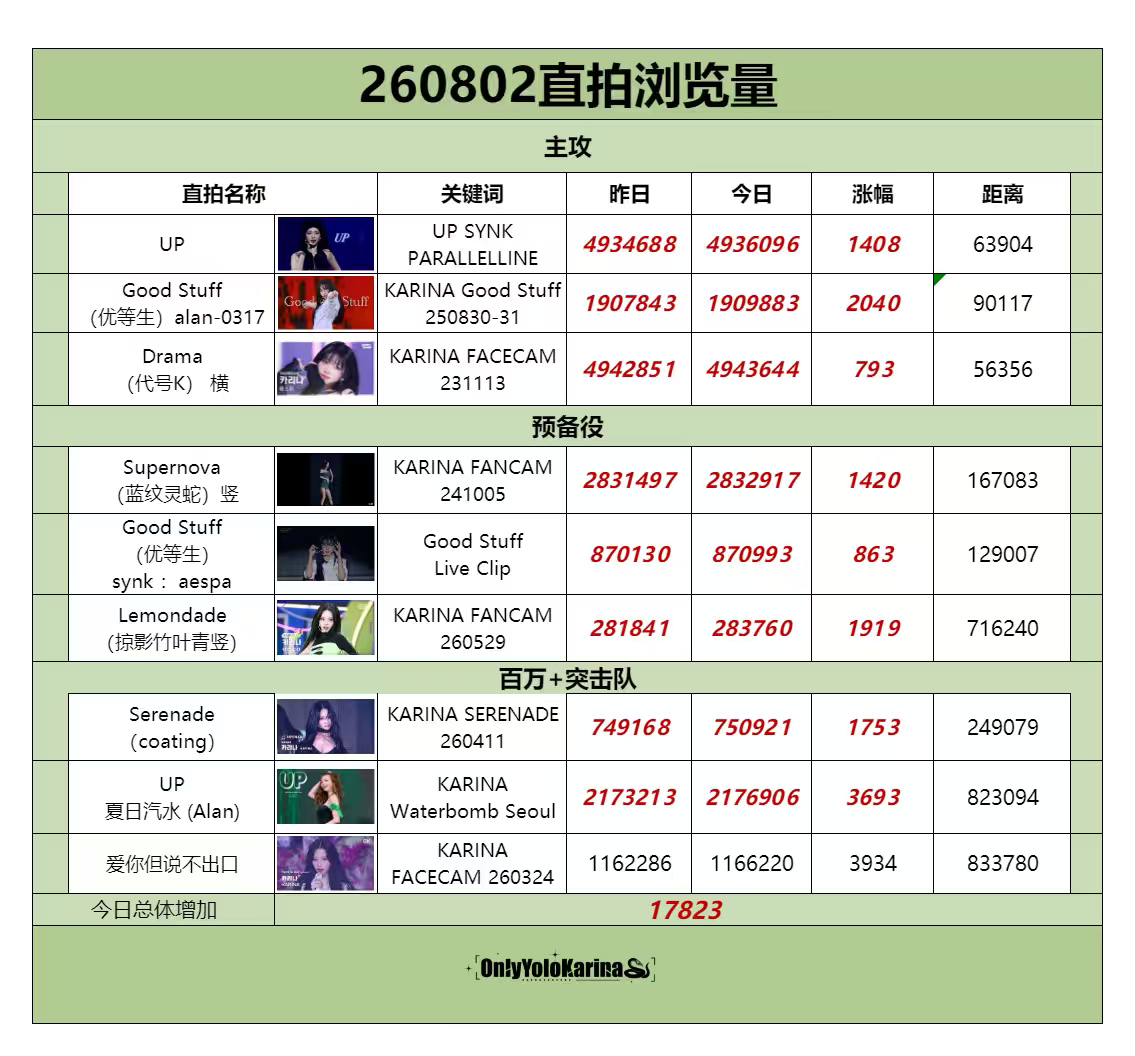 柳智敏直拍📺柳智敏 五永一 【260802】整理/leaf👗组织知珉buff