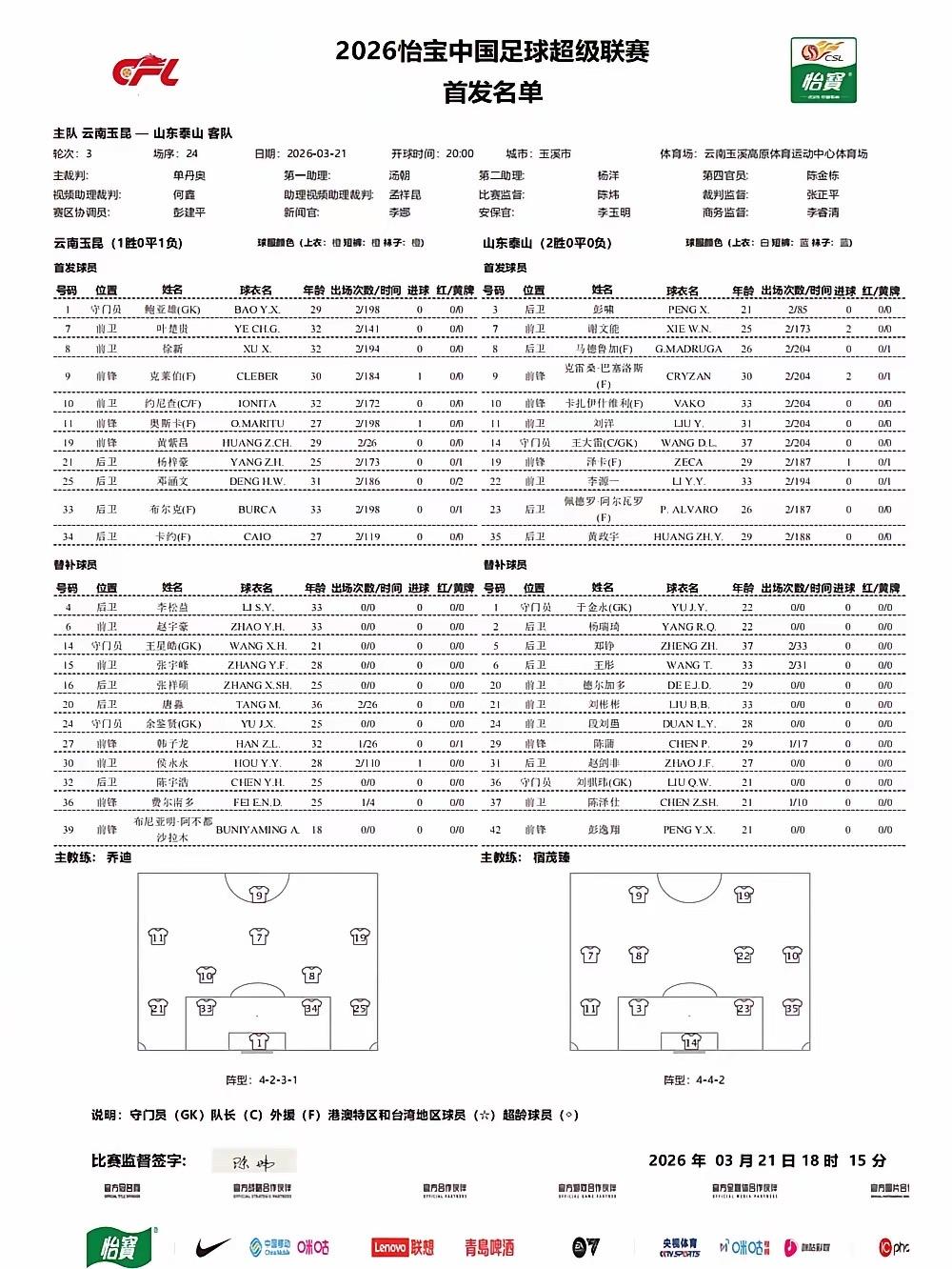 山东泰山队就0:4输给了云南玉昆出人预料。说实话，谁也不怨，只怨我们自己——打三