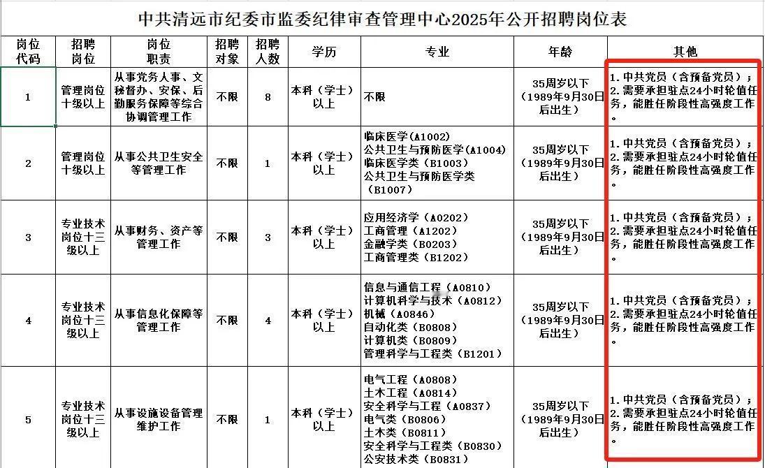 硬性要求！带编的保安都要本科以上及党员