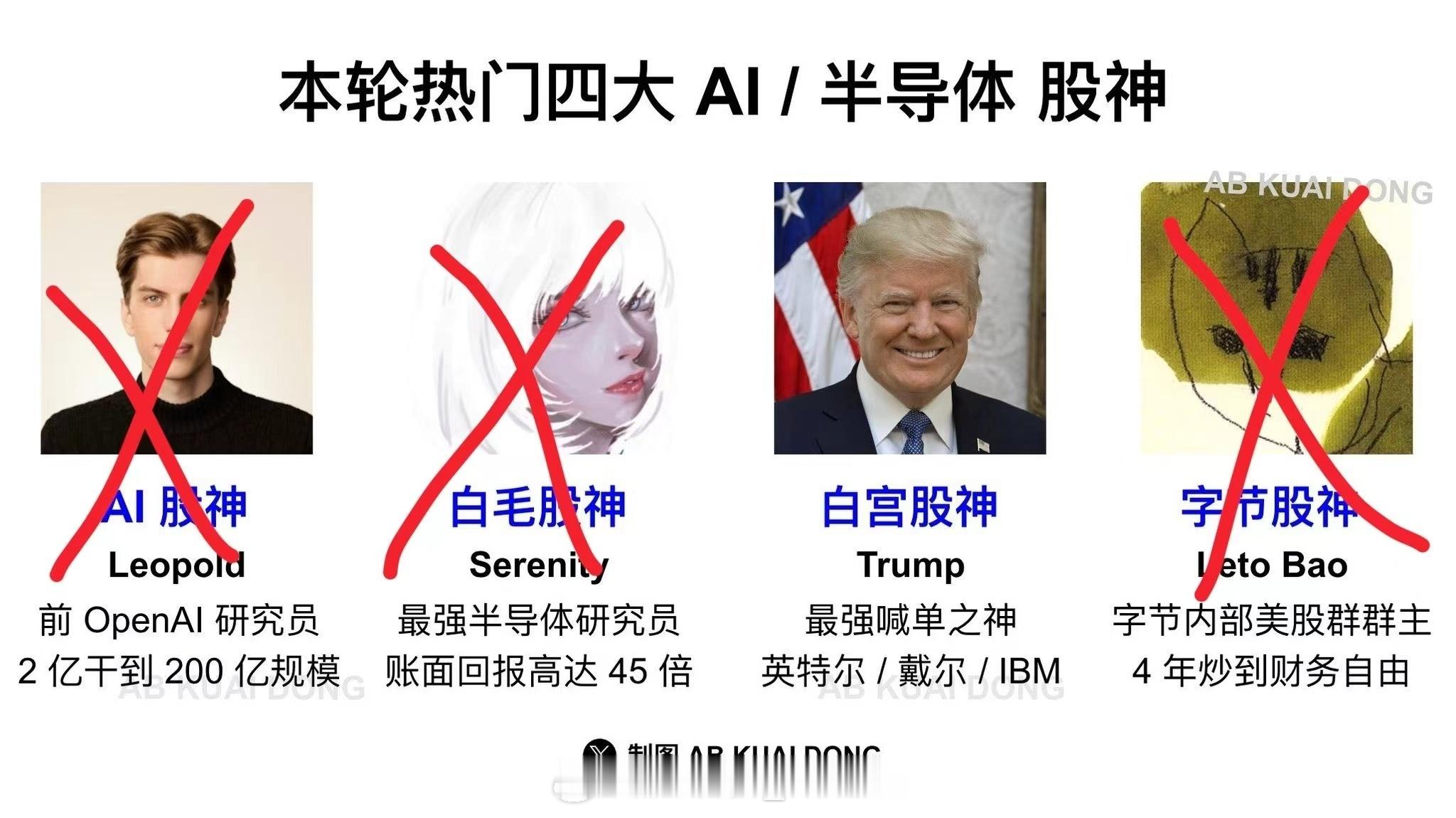 分享图片 