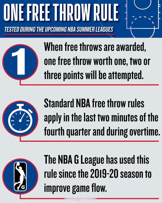 😳NBA今年将在夏季联赛试行单罚制：但凡按照常规规则本该判罚1次、2次或3次罚