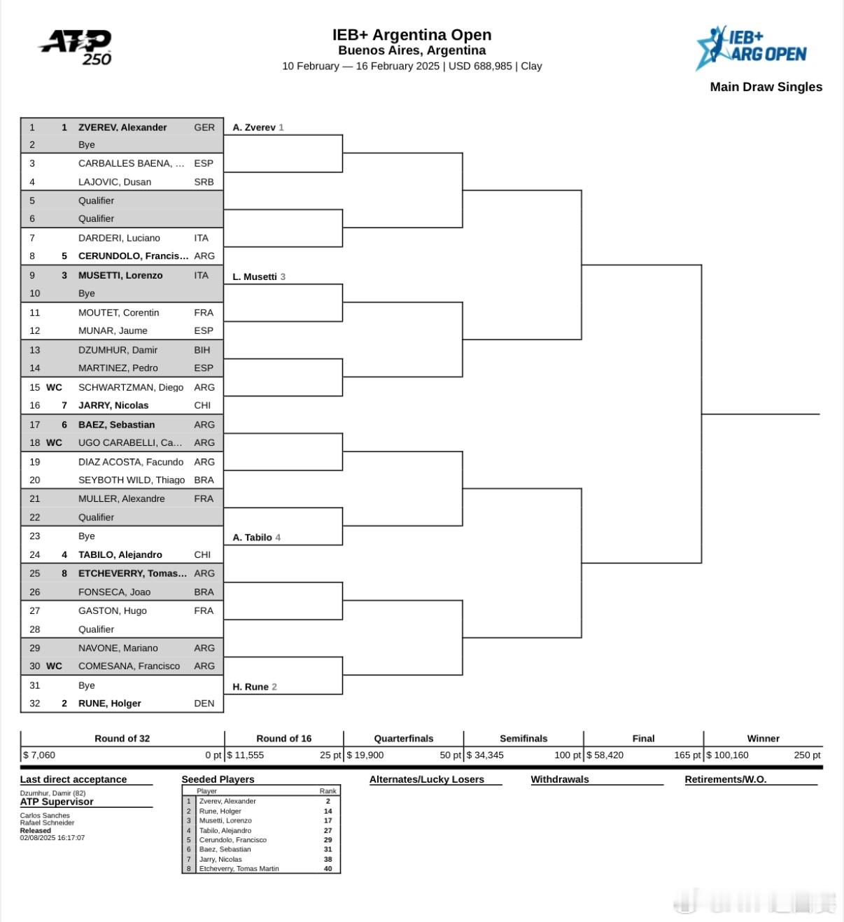 布宜诺斯艾利斯：兹维列夫领衔，鲁内、穆塞蒂出战 atp250  布宜诺斯艾利斯公