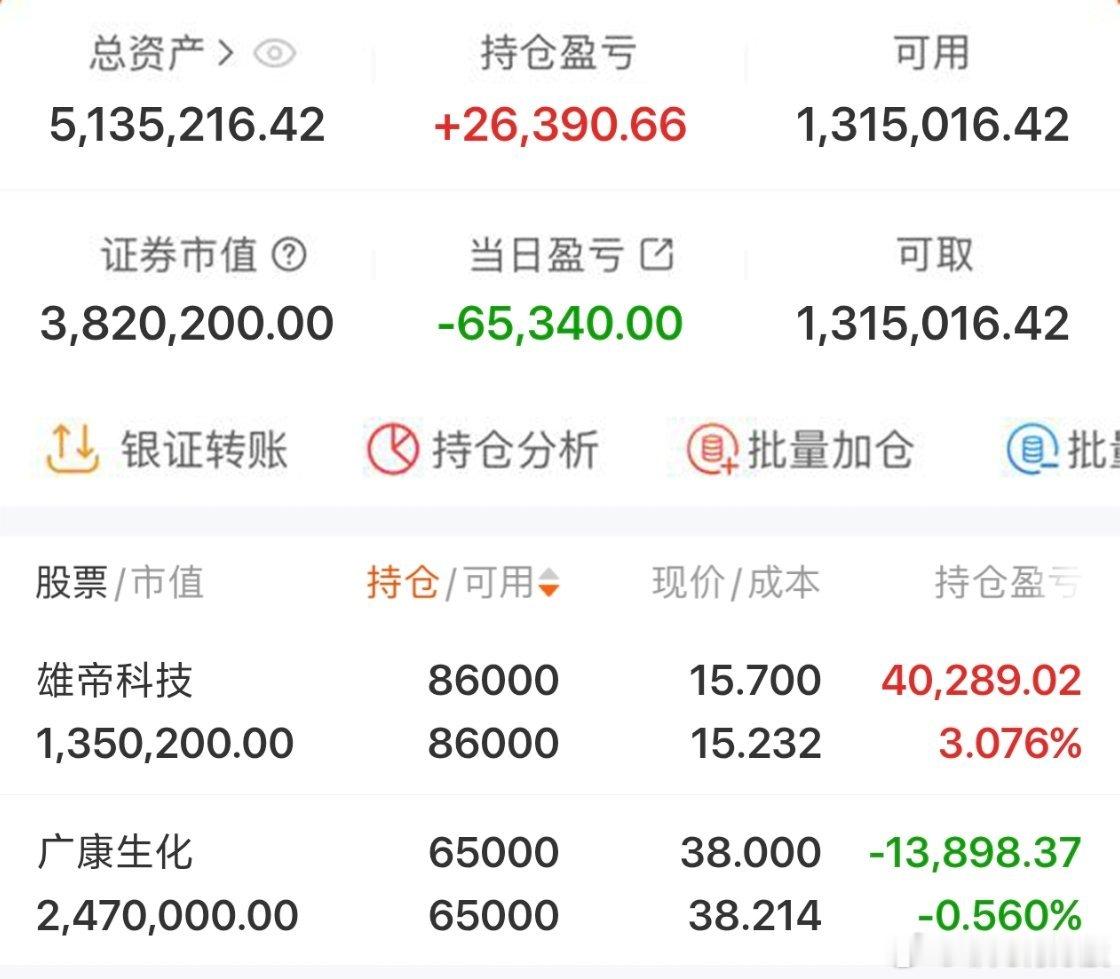 $广康生化 sz300804$ 2026年实盘记录200个本炒股之旅（第110天