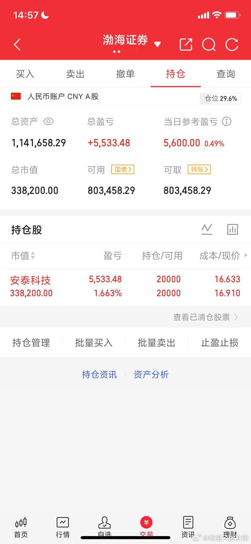 8月4日收评:大盘震荡向上，明天会冲高回落吗？  截至13:30，两市多空资金合