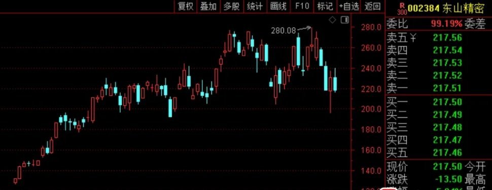 东山精密离谱的小作文，今天公司居然出来证实了！公司光模块证实被盗，金额数千万美元