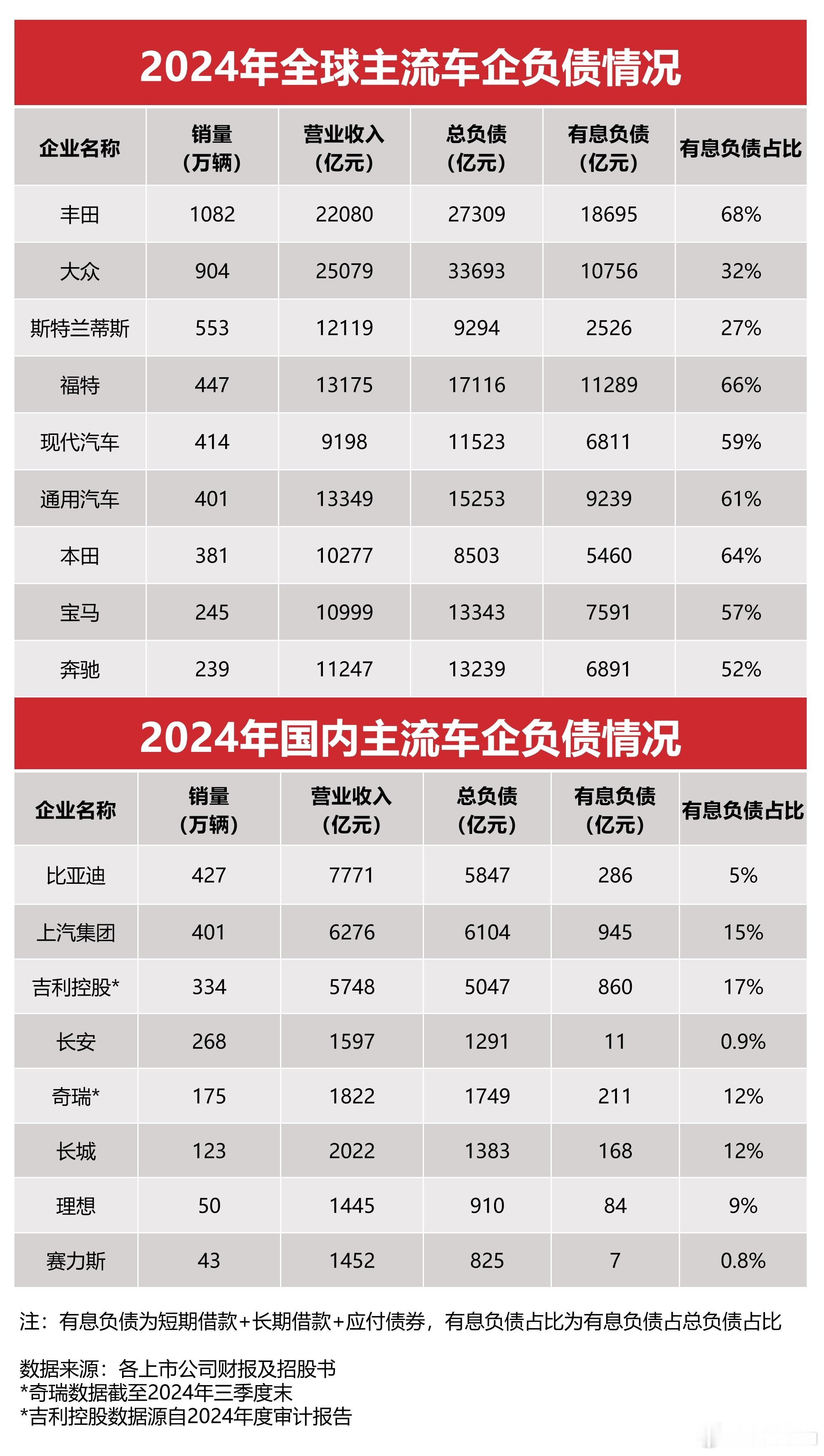 哈哈哈，看见某汽车品牌老总的言论，我和比亚迪飞总的感觉类似，又好气又好笑。气的是