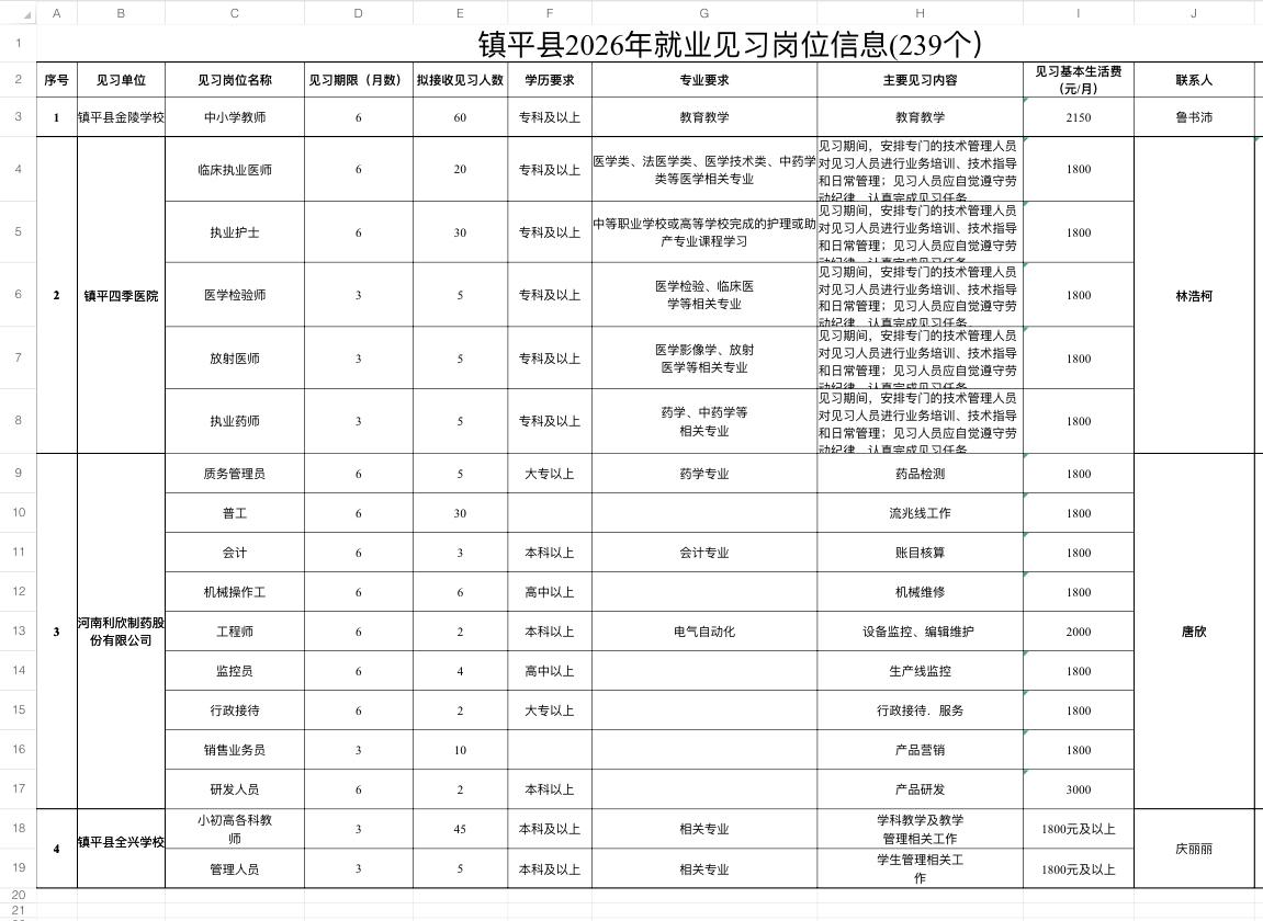 南阳镇平239个见习岗！毕业2年内可报！

📌单位名称: 镇平县就业见习单位