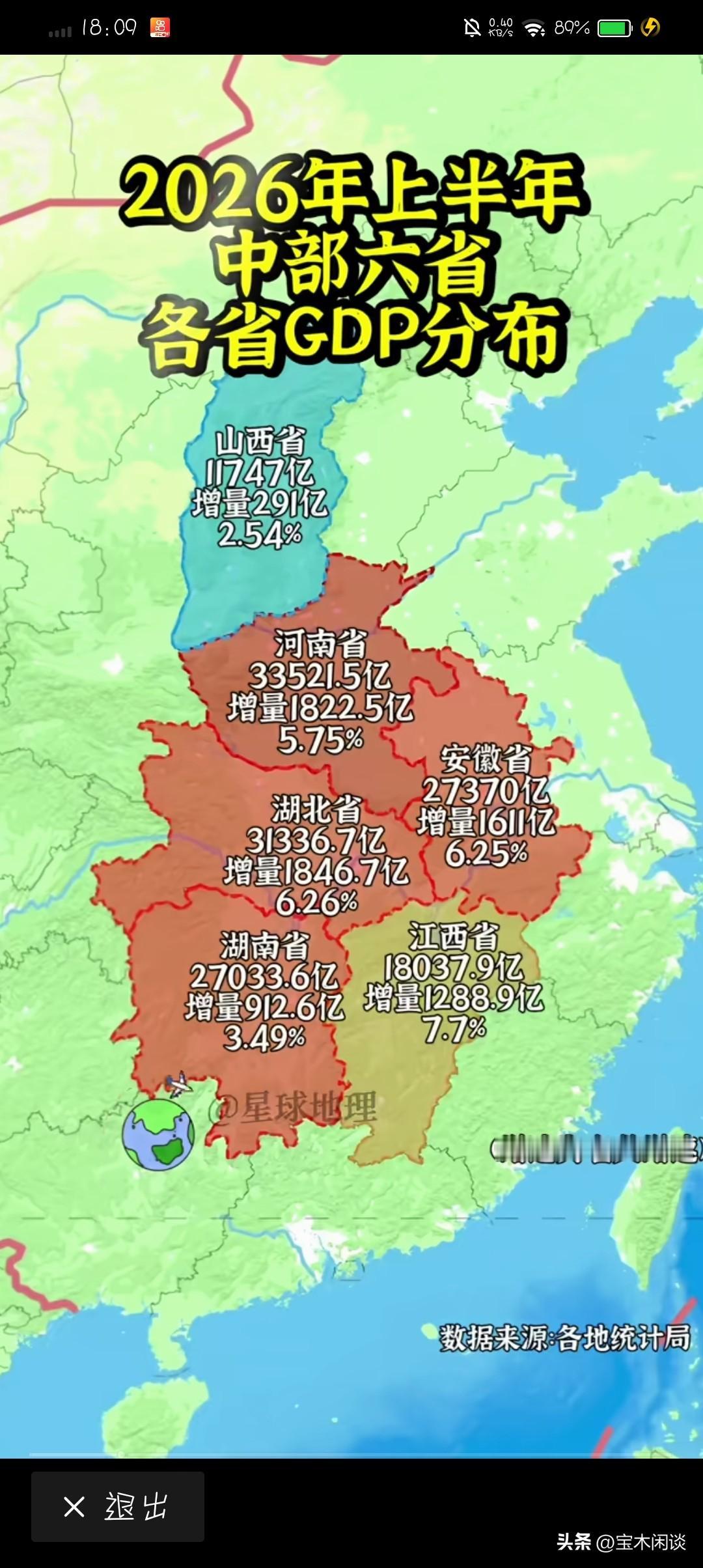 今年上半年，中部六省的成绩单出炉了，恭喜江西老表，跑赢了其他五个兄弟省份。我们见