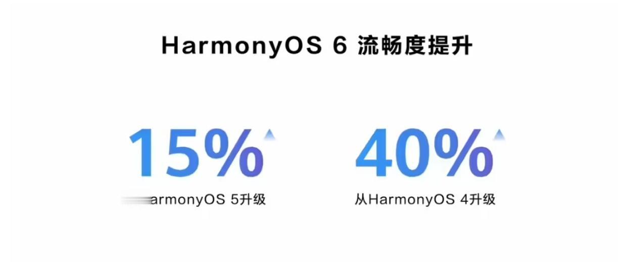 华为鸿蒙6正式发布：不仅更“丝滑”，更有灵魂

华为今天正式发布了 Harmon