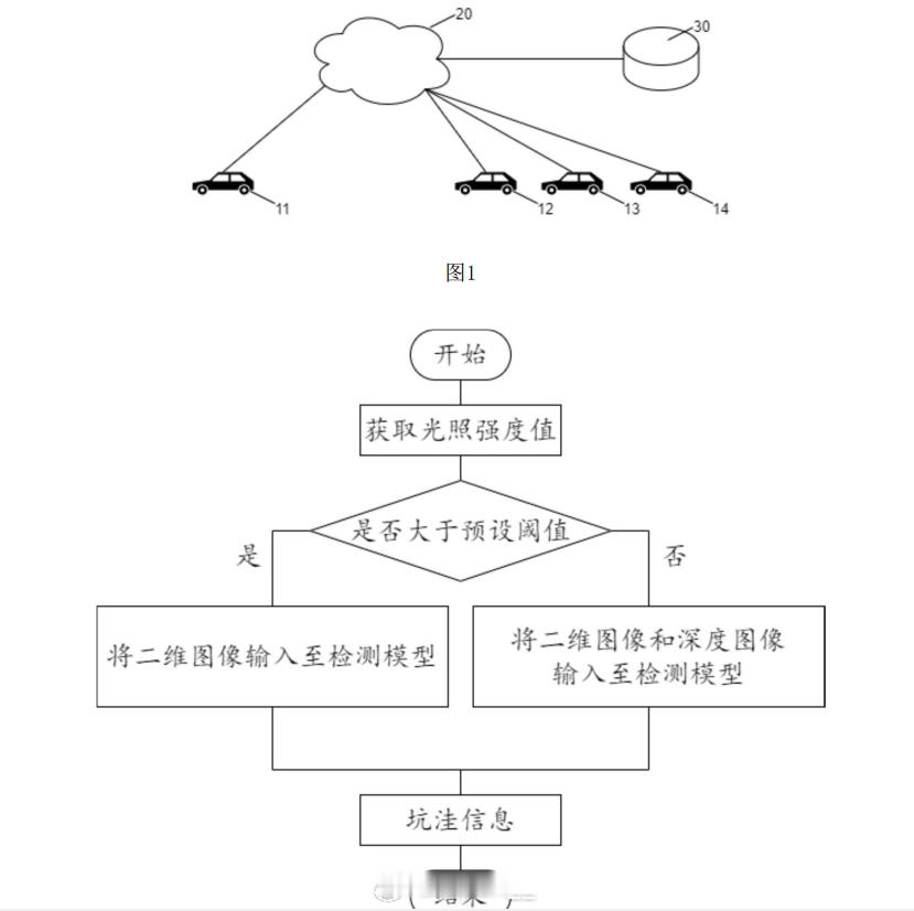 #蔚来##路面扫描##ClearMotion##CM1#这个专利大概是为CM1准