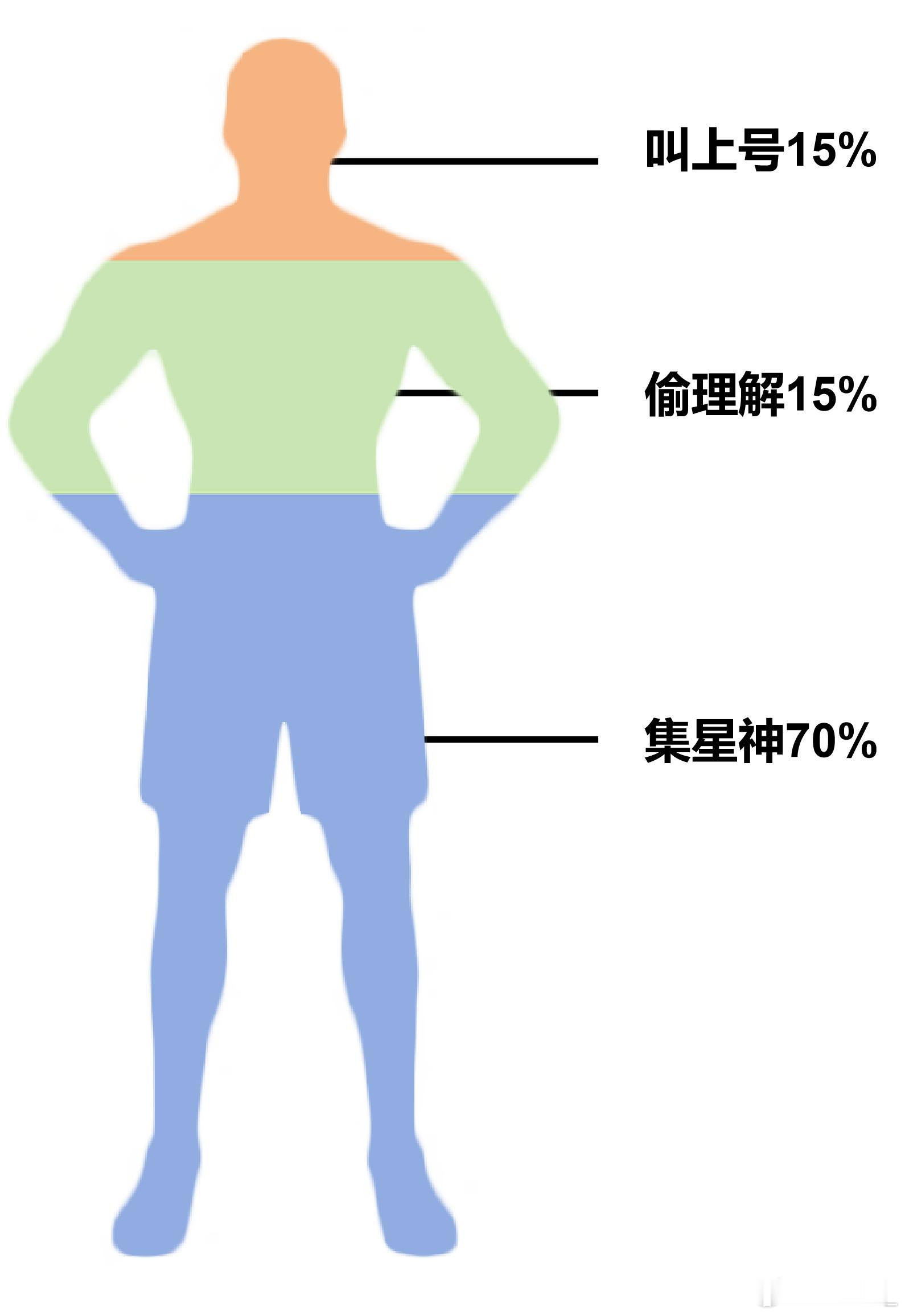 云顶S17玩家人均社交悍匪 云顶玩家社交含量belike：15%找群友偷理解、1