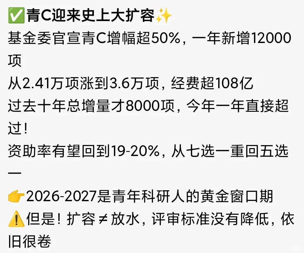 国自然青C猛增50%！青年学者狂喜，中年学者却慌了？


不知道大家有没有注意到