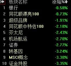 【2月5日午评：早盘千股跌停再现 两市跌幅9%及以上个股多达2775家 后续如果