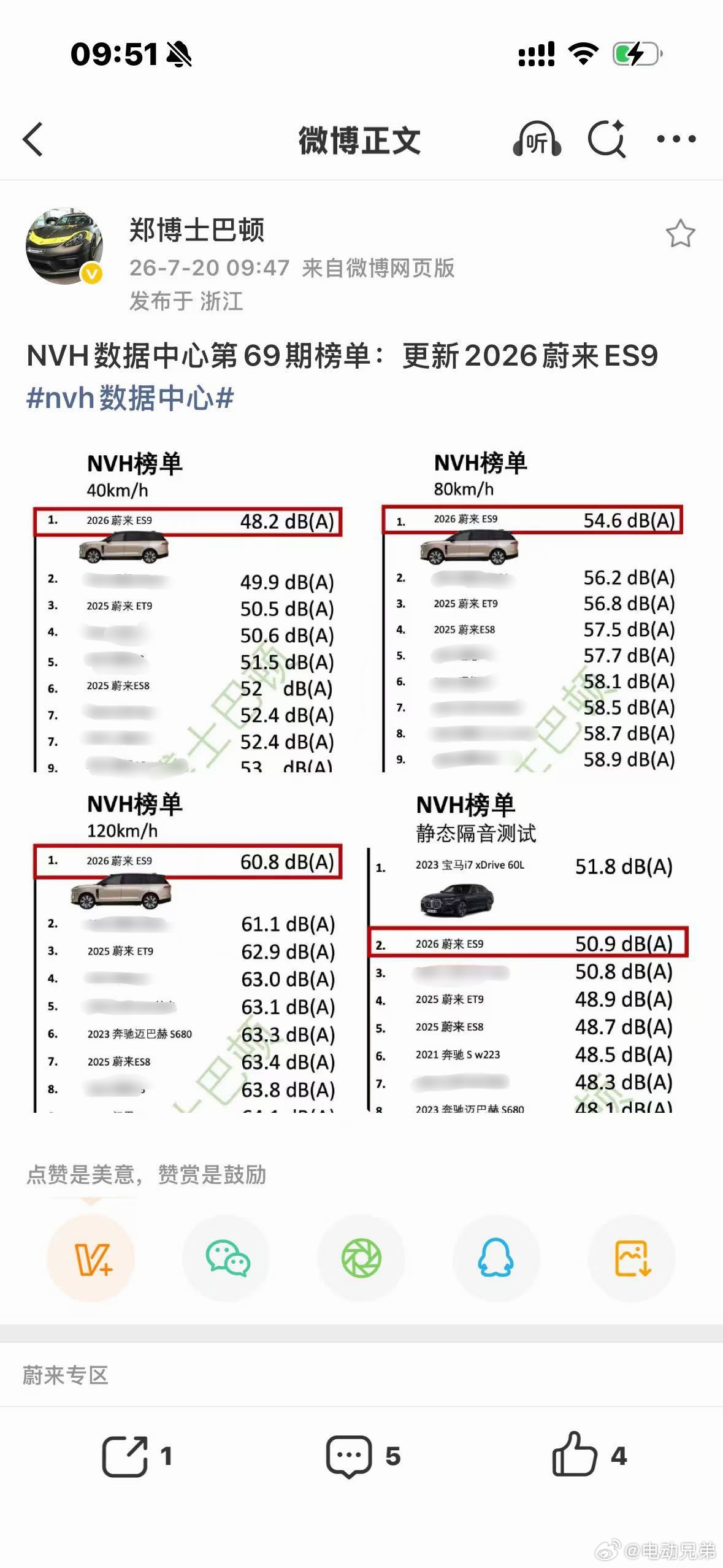 在飞机上醒来突然看到ES9在郑博士巴顿那拿到了NVH测试各种第一和一项第二，这里