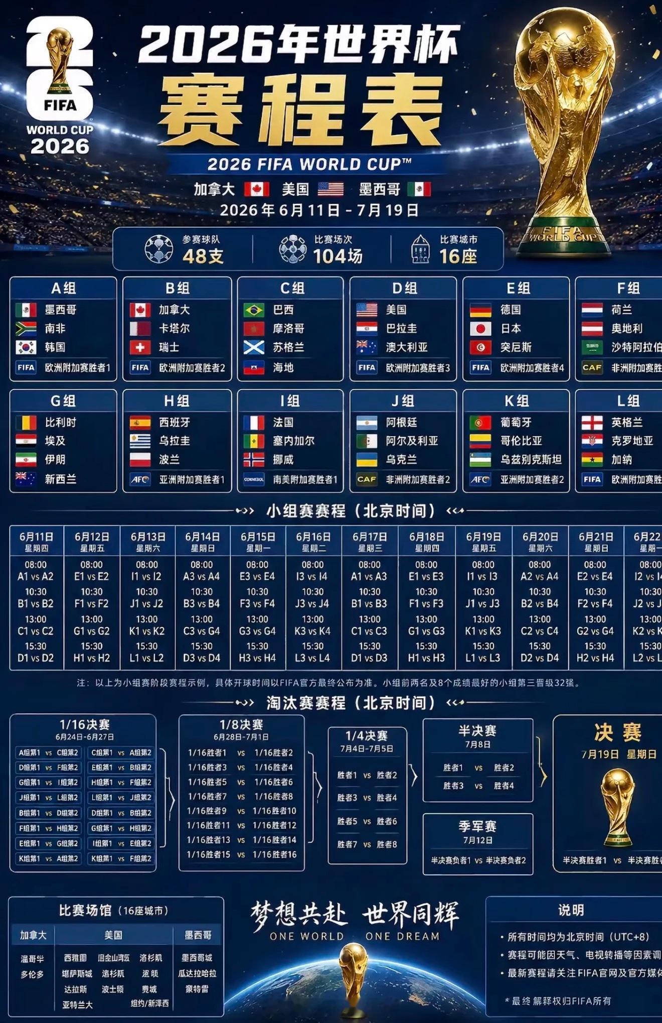 🏆世界杯🏆  6月2日开启冠亚军游戏。没事来玩个猜球小游戏猜猜本届世界杯冠亚