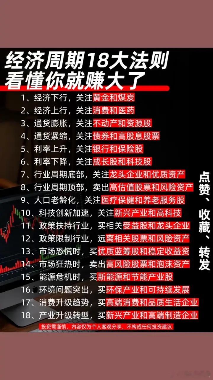 经济周期18大法则，看懂你就赚大了。建议收藏慢慢看·1、经济下行，关注黄金和煤炭