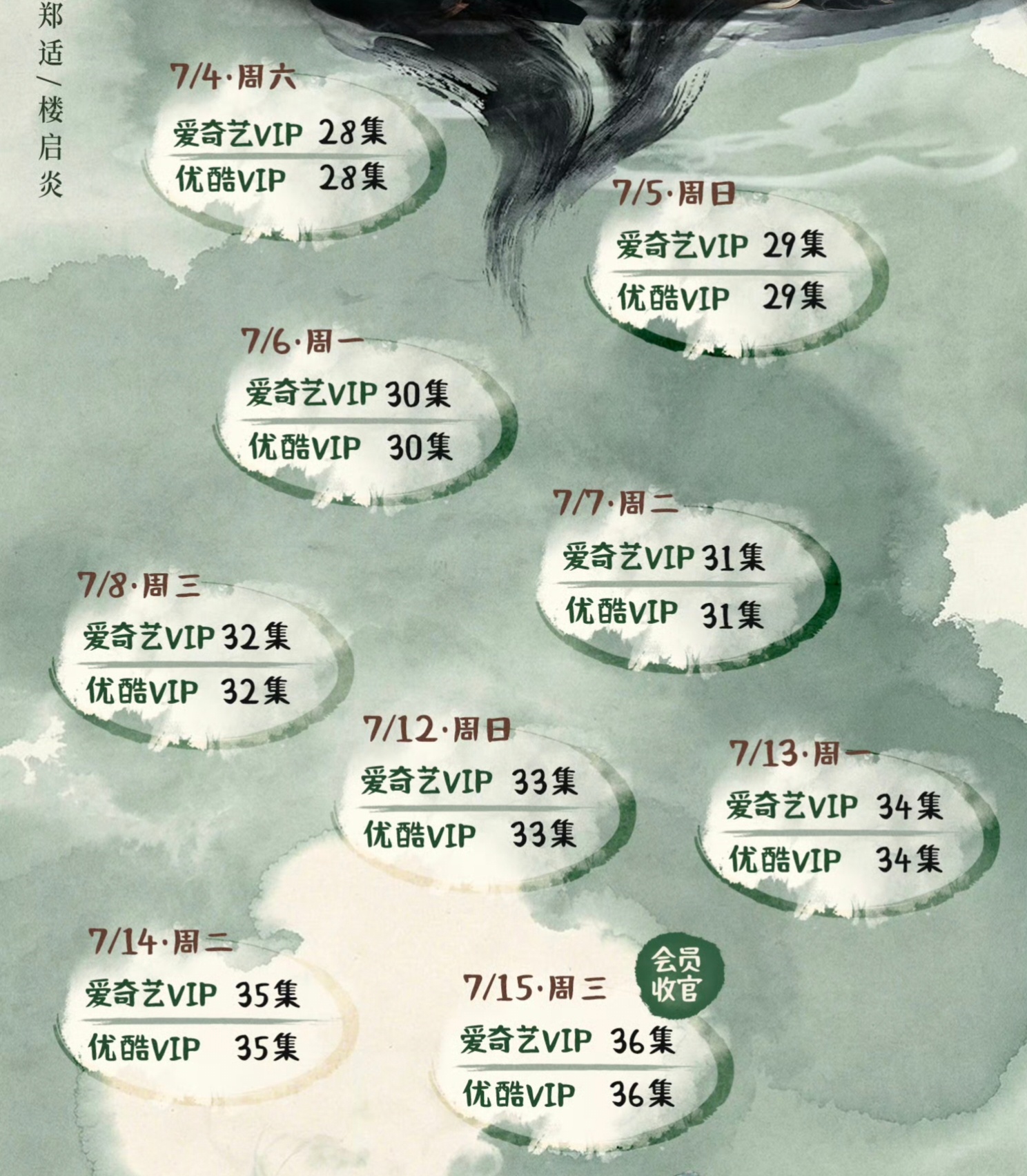 没有超点还断更，这剧挺能拖啊