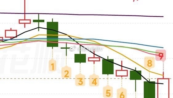 【周未我正在积极筹备子弹，周一22.81全力狙击一牛】周一22.81全力狙击一牛
