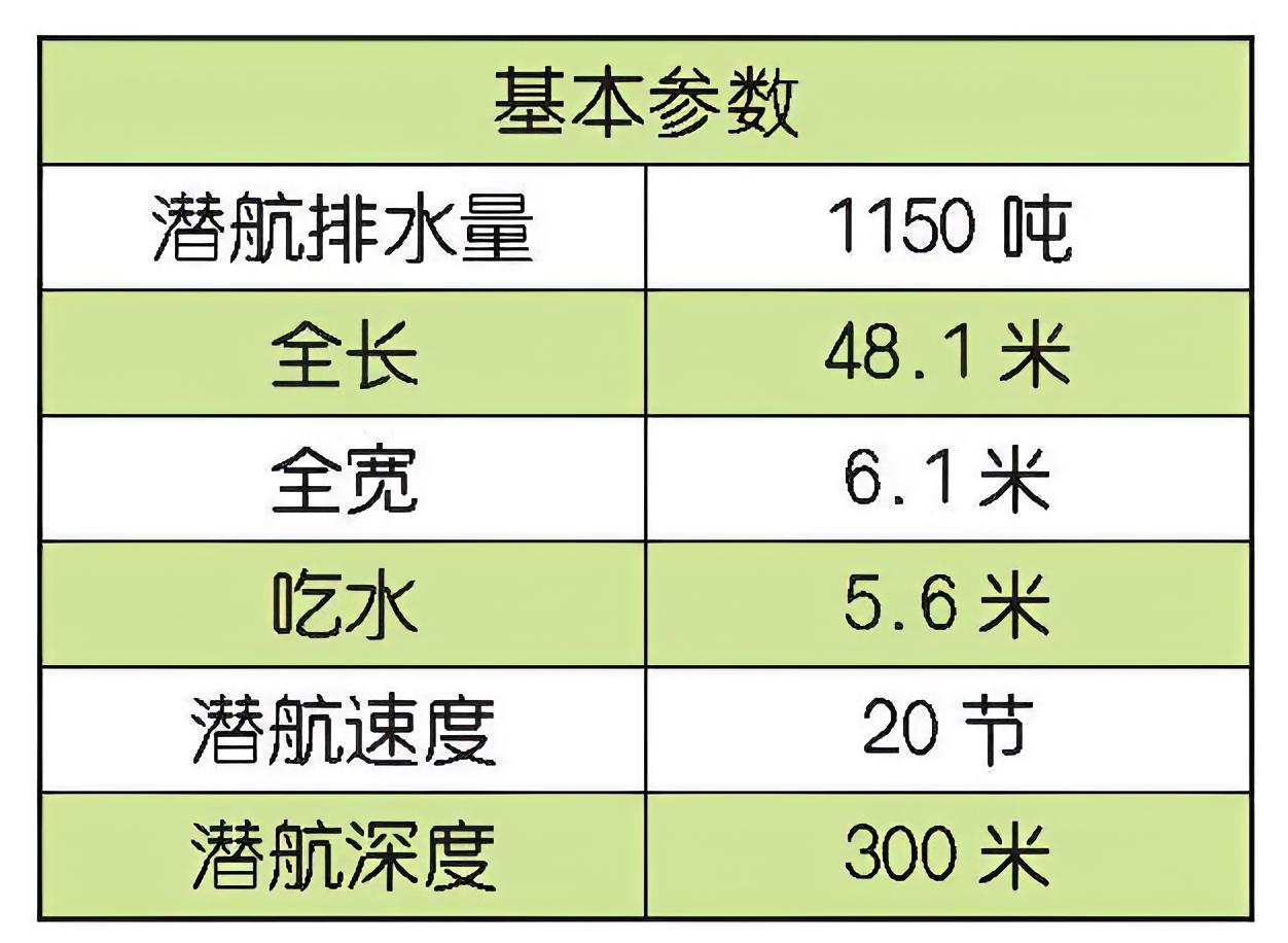 每天认识一件兵器 瑞典“西约特兰”级常规潜艇“西约特兰”（Västergötla