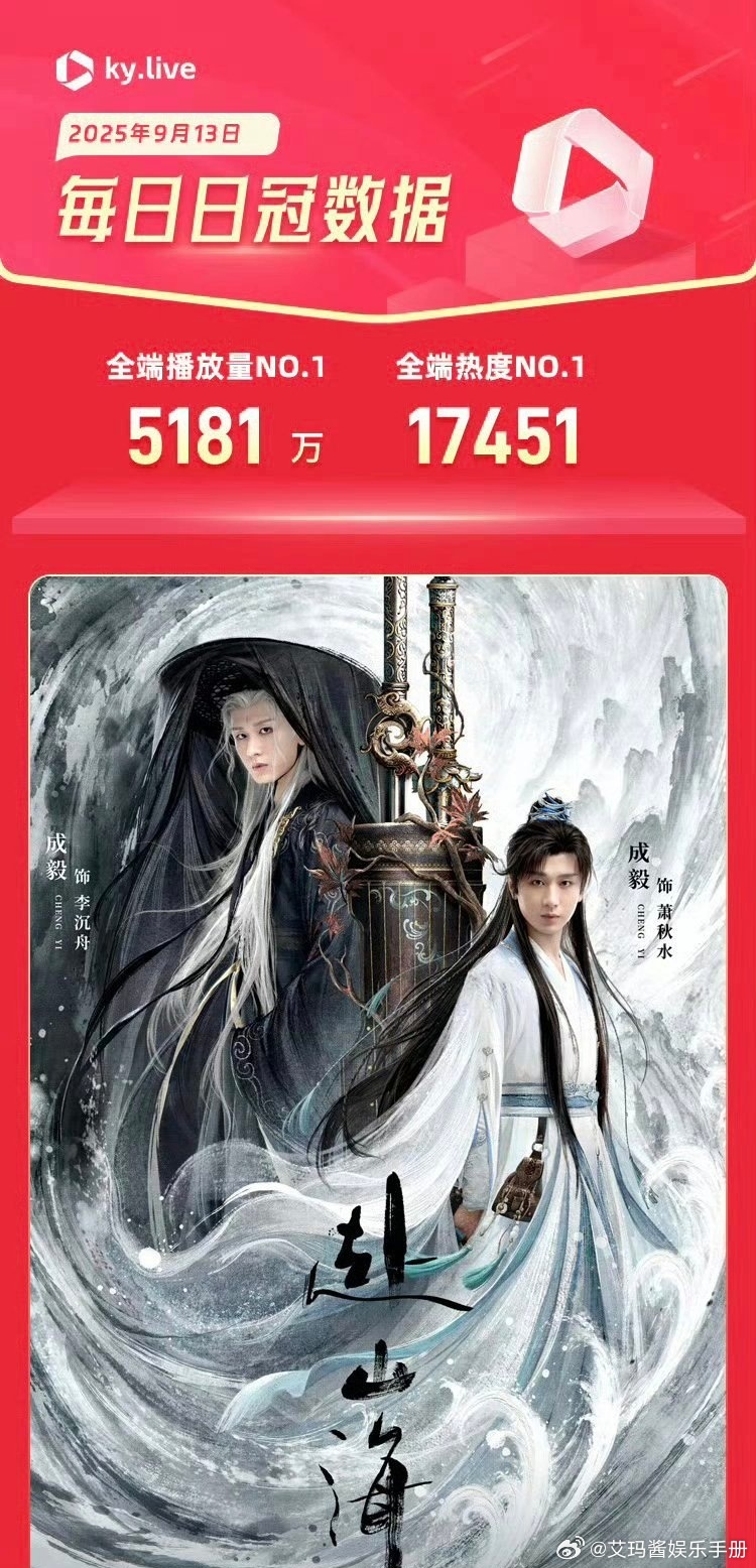 成毅《赴山海》酷云全端播放破5000万，什么水平？成毅角色毒舌继承制赴山海服化道