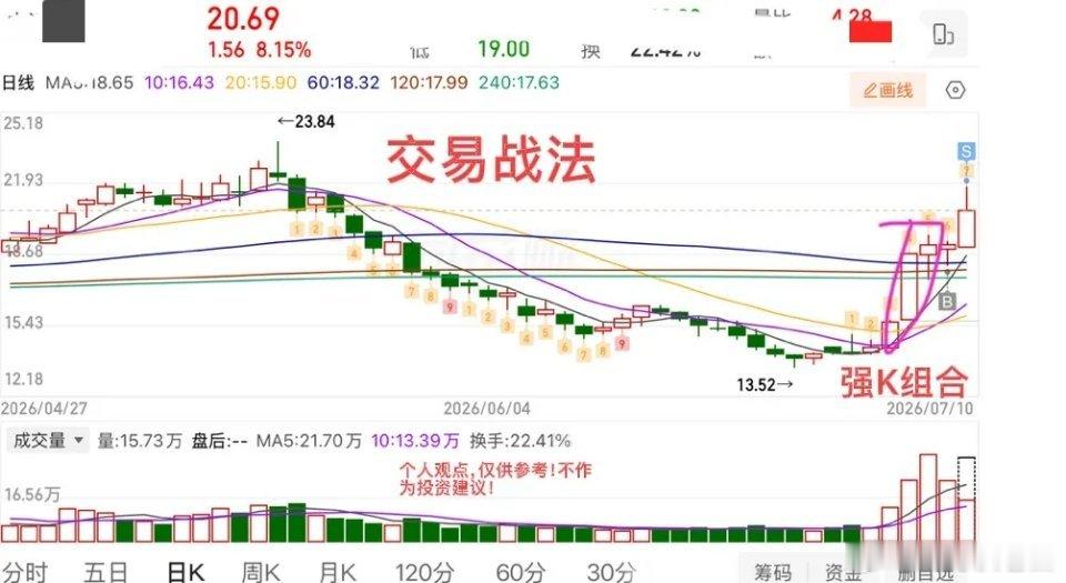 盘中提示🔔：上证指数开盘破5反5，延续向上，从走势的角度观察，昨天收评讲过，从