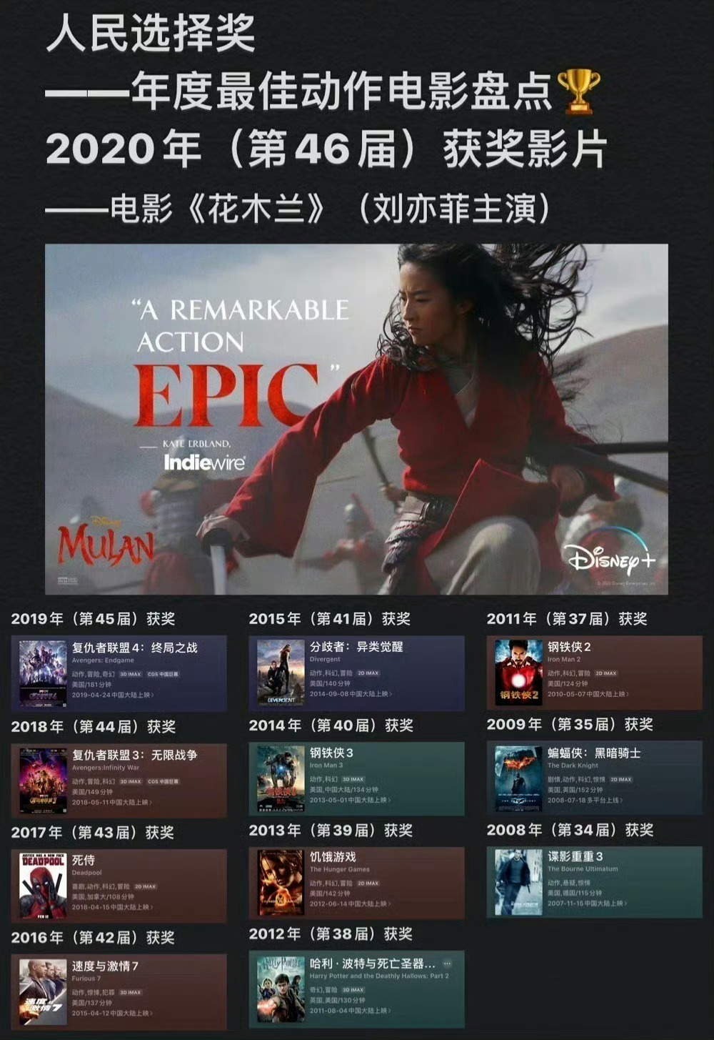 美国电影五大奖是这样的嘛，那刘亦菲作品拿了五大奖。话说评论家选择奖不算五大吗，是