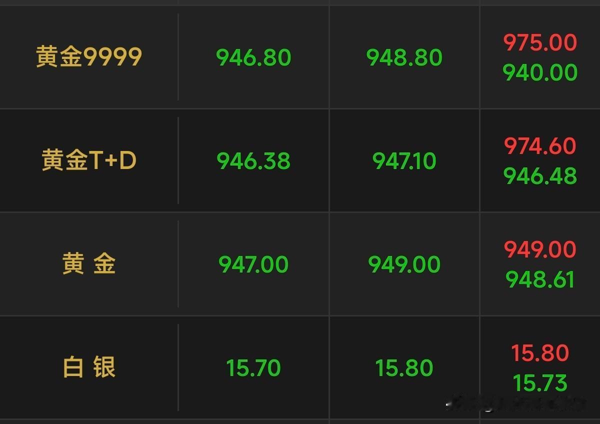 买黄金的人急不急我不知道，但是36买白银板料的人应该是急哭了…