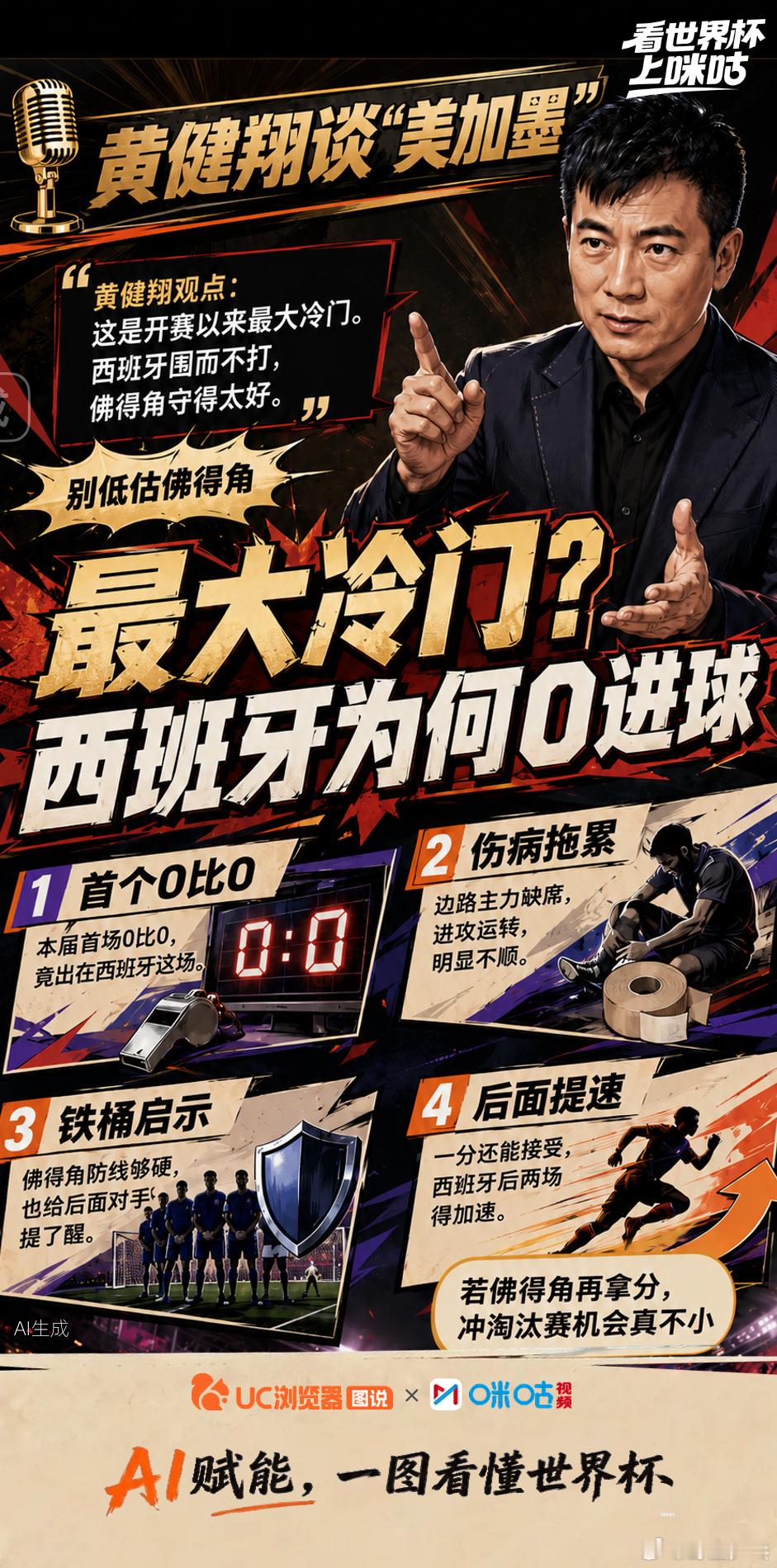⚽️《黄健翔谈美加墨》第4期精彩回顾：🎙️ 展望挪威vs伊拉克：哈兰德世界杯首