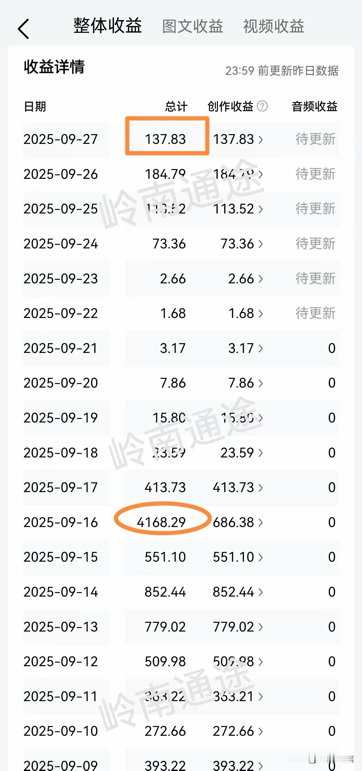 自从知道头条写收益能爆，
我第一条就来写收益，
先向写作收益致敬。
因为这看头条