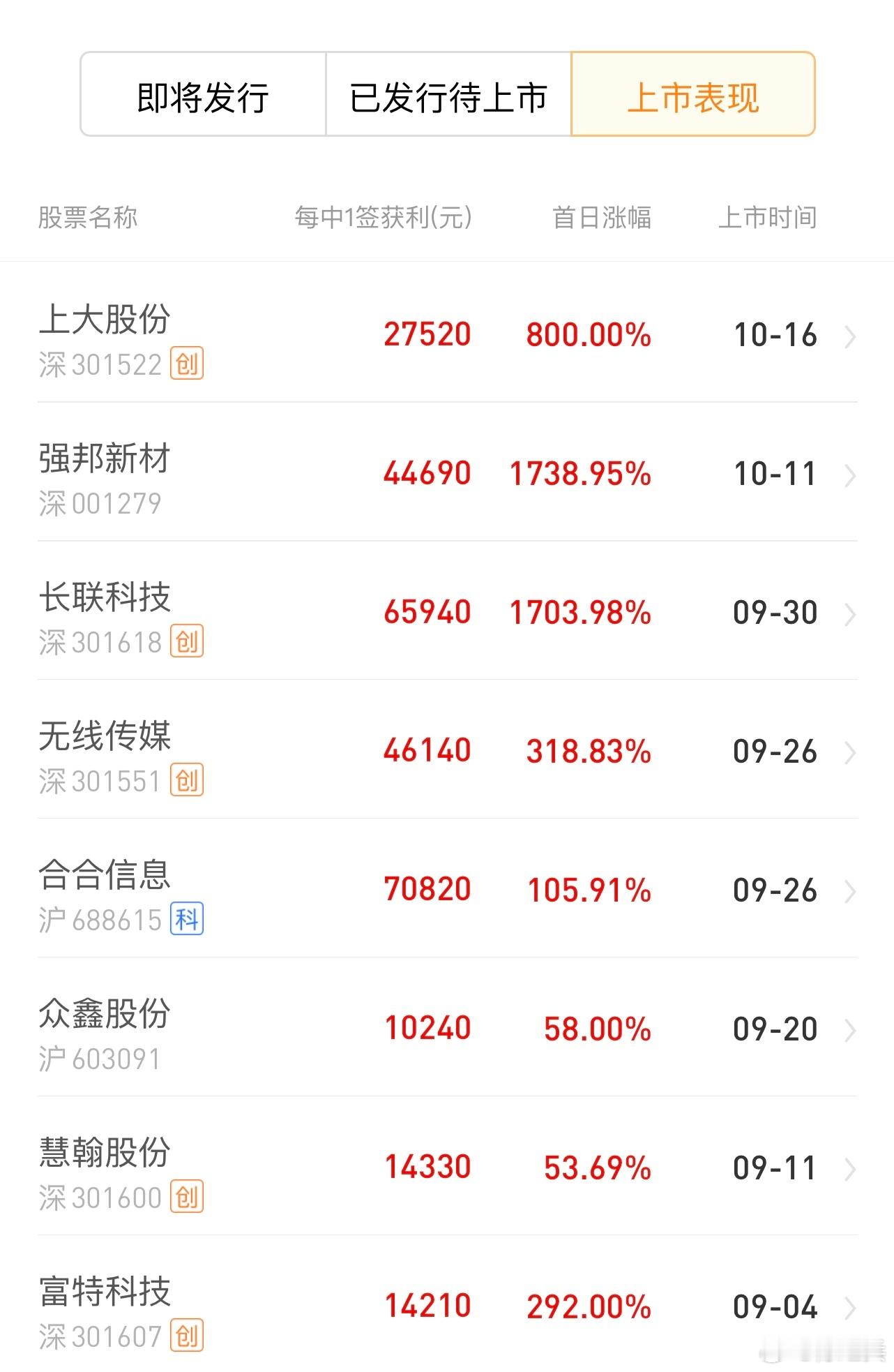 #A股# 最近上市的新股是真的爽，10倍收益，但是弊端就是这些票，未来3年都得拿
