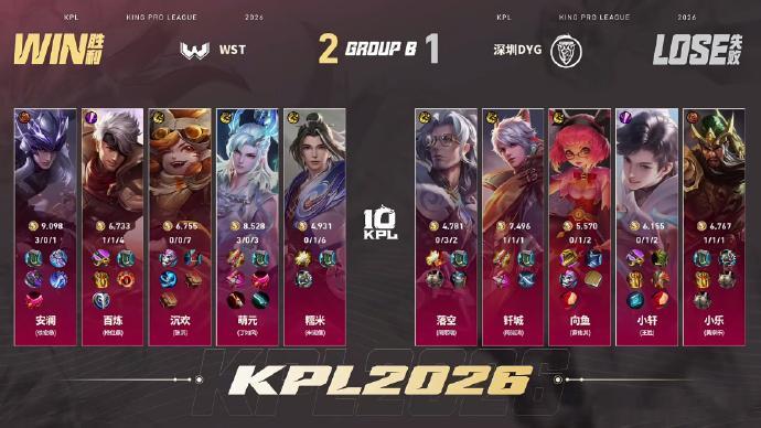 WST先到赛点WST状态拉满，十分钟决胜团碾压对手，成功先拿到赛点。 