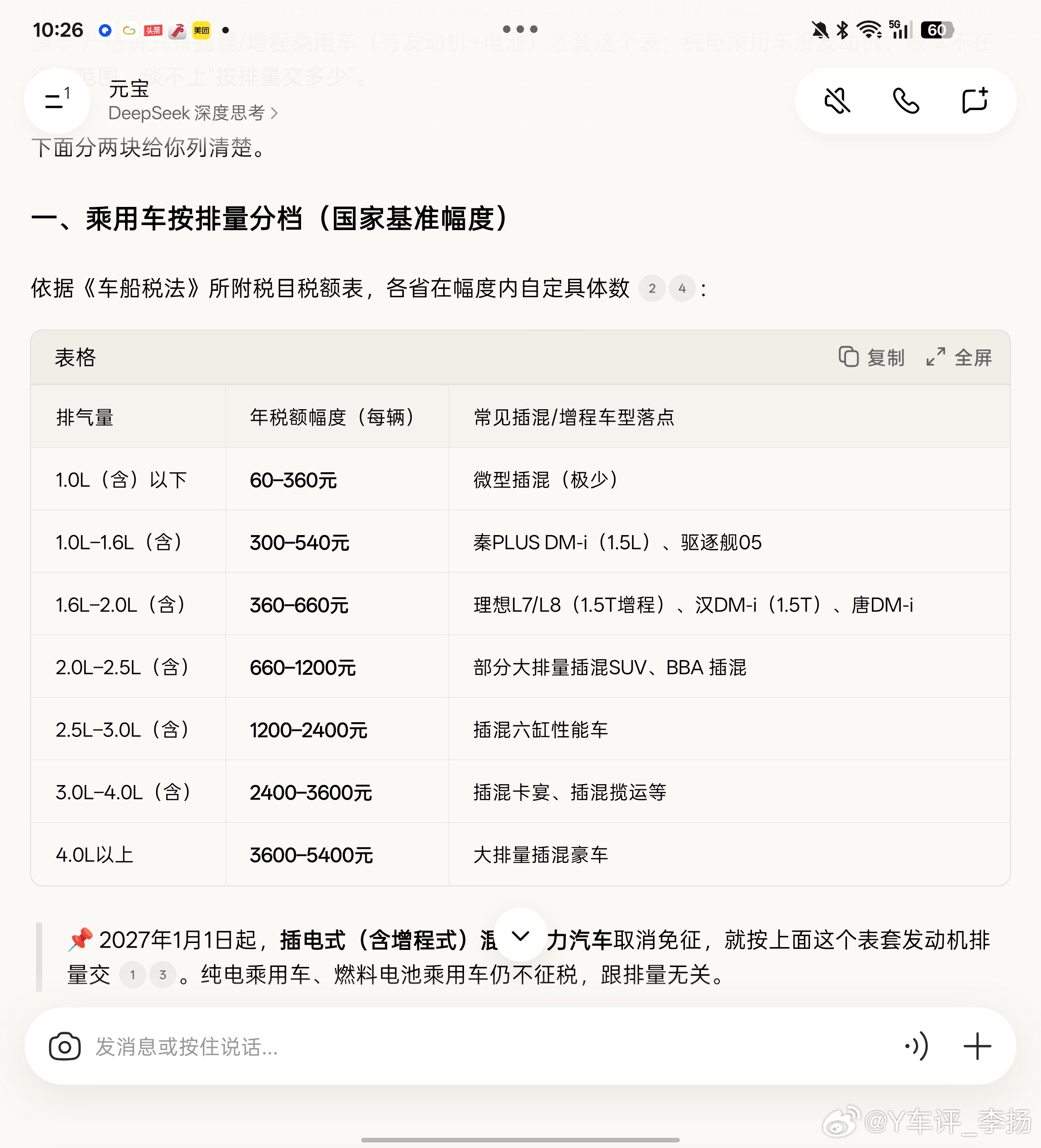 车船税其实影响不大，官方说法是：新能源车已经成熟发展，继续保留专项优惠反而破坏税