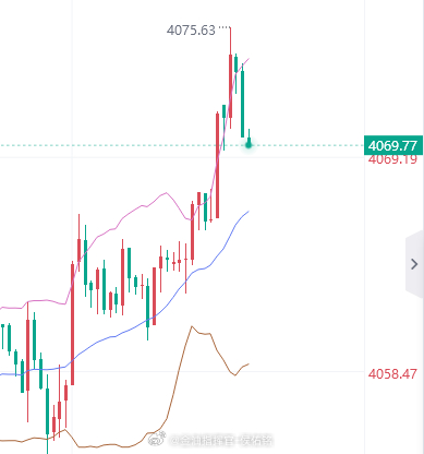 首单拿下40点，今日开门红已打响！黄金金价金油指挥官-侯佑铭