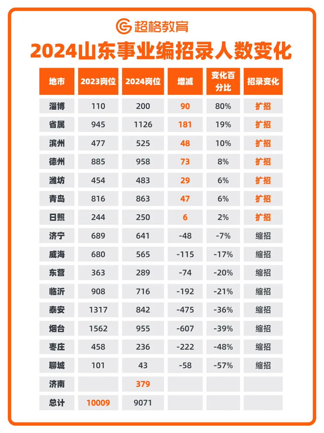 ❗在报名前 去年的分数线先来了解一下